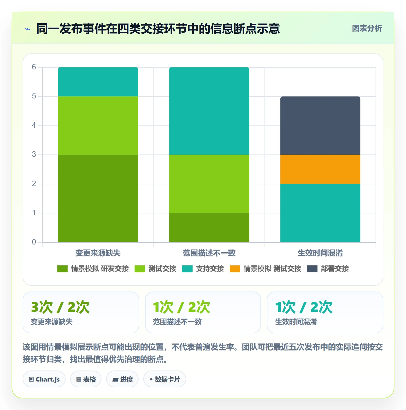 发布记录实操方法:研发团队提升发布管理效率的入门指南方法与模板