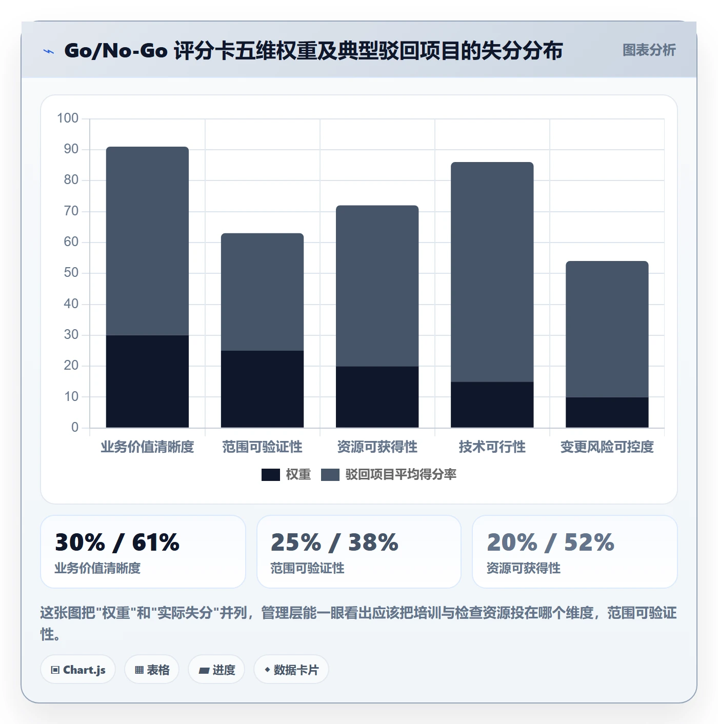 项目范围实操方法:管理层提升项目立项效率的制度设计方法与模板