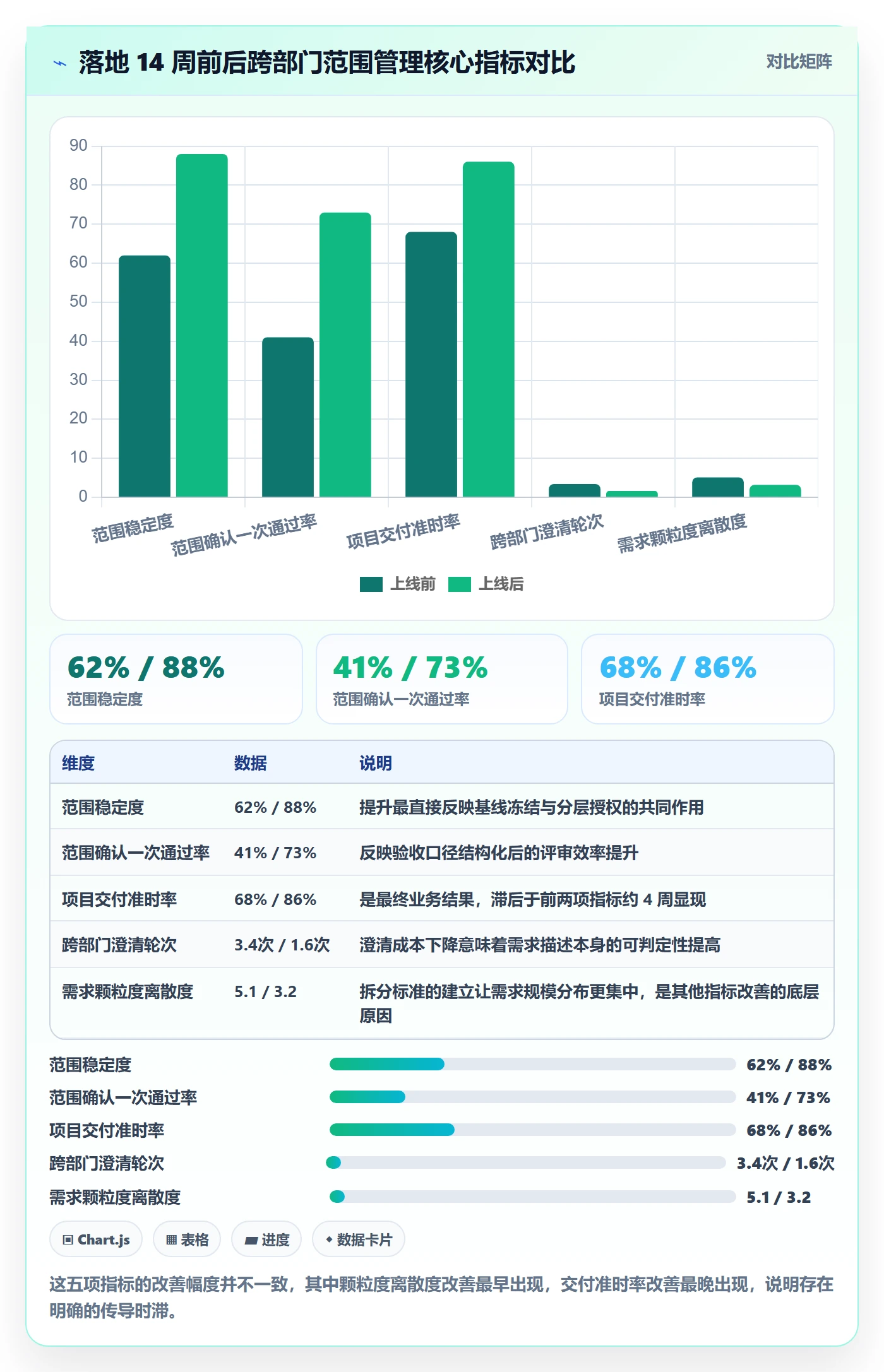 交付范围流程与规范:跨部门团队项目范围流程优化关键指标