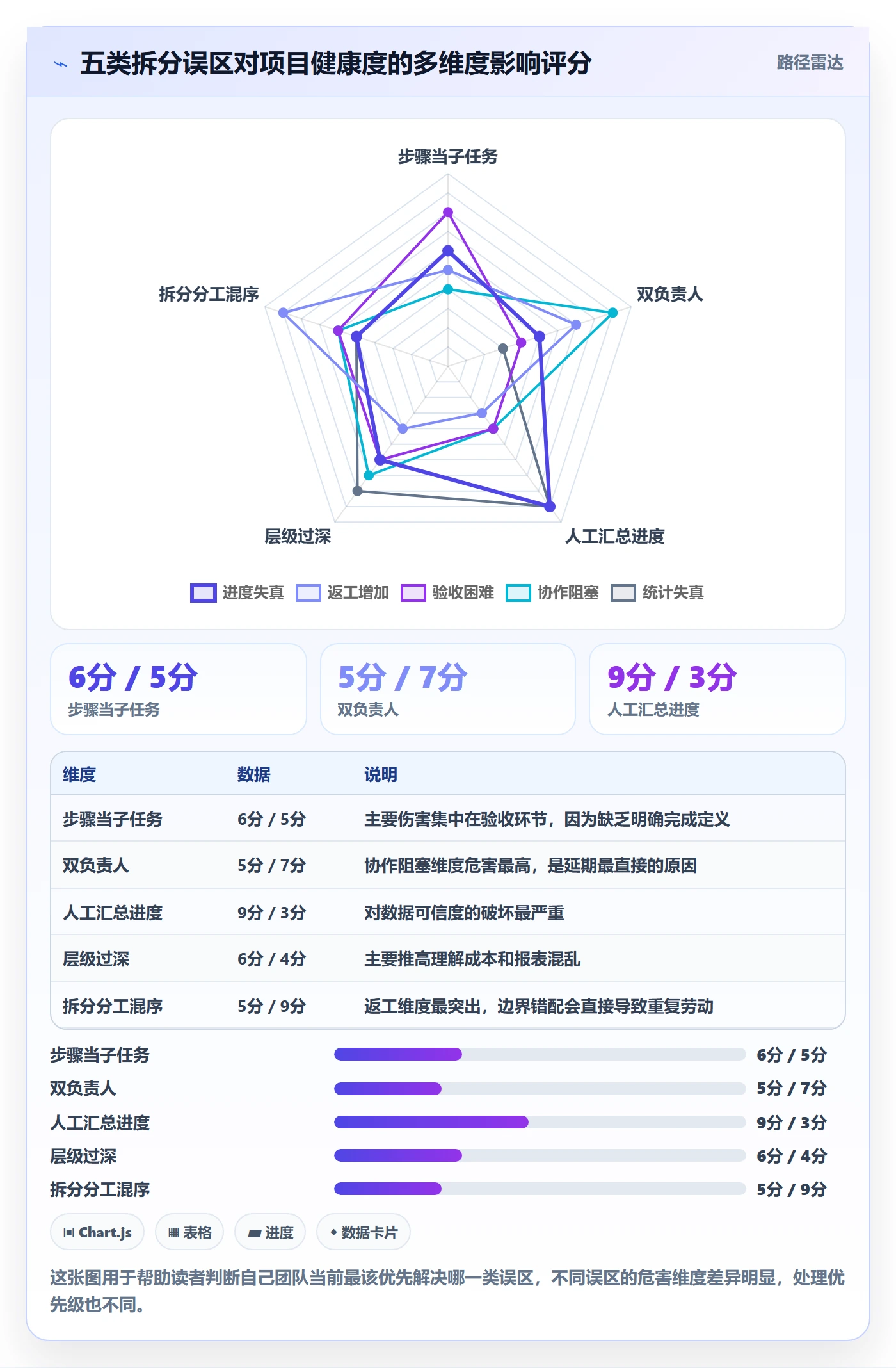 任务管理如何做好子任务？项目负责人协同管理与操作步骤