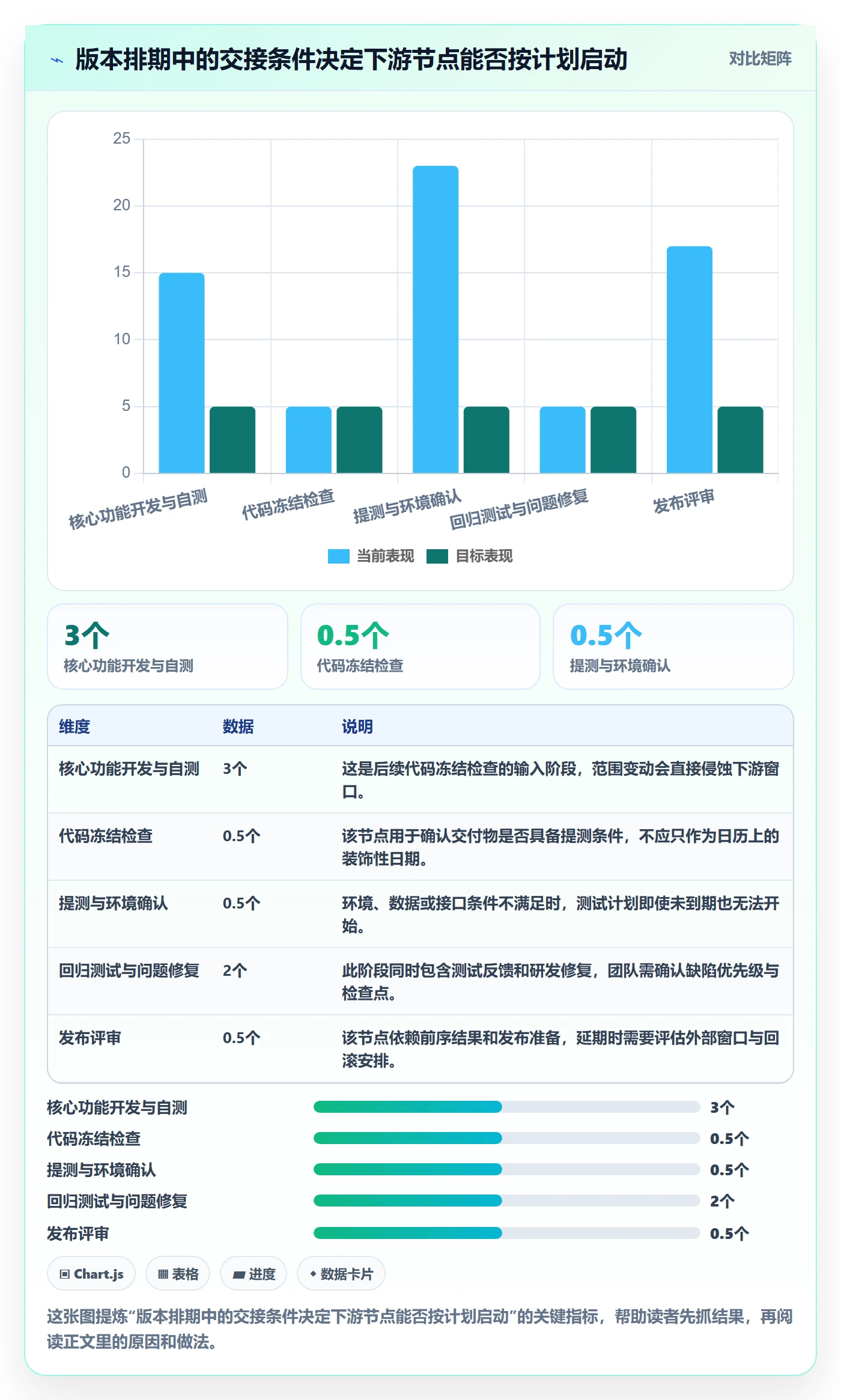 截止日期管理指南:研发团队如何做好日历视图,效率提升全流程