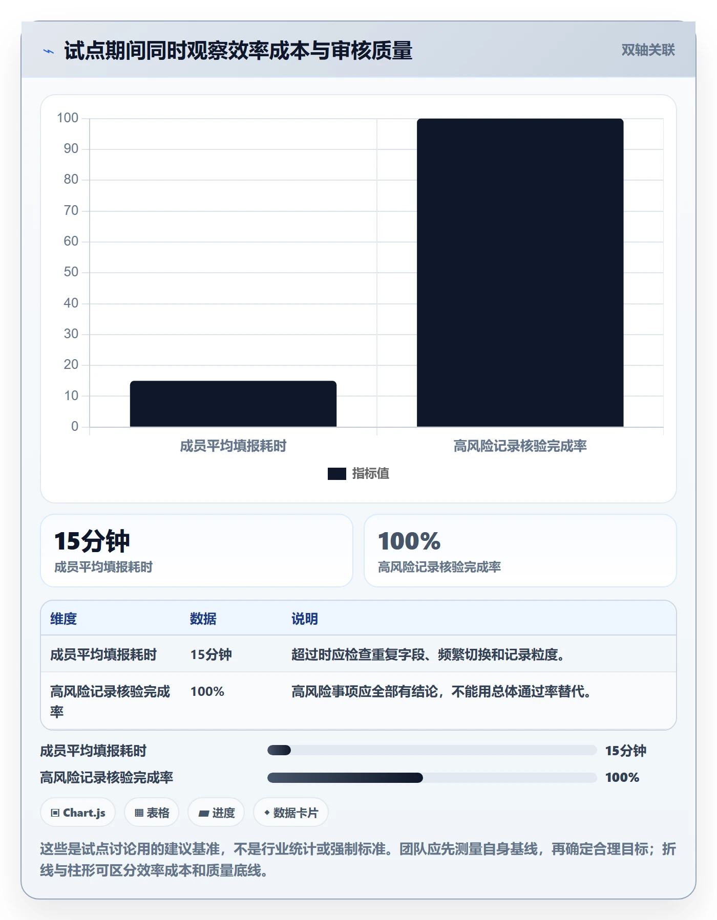 工时审核实操方法:项目成员提升工时管理效率的制度设计方法与模板
