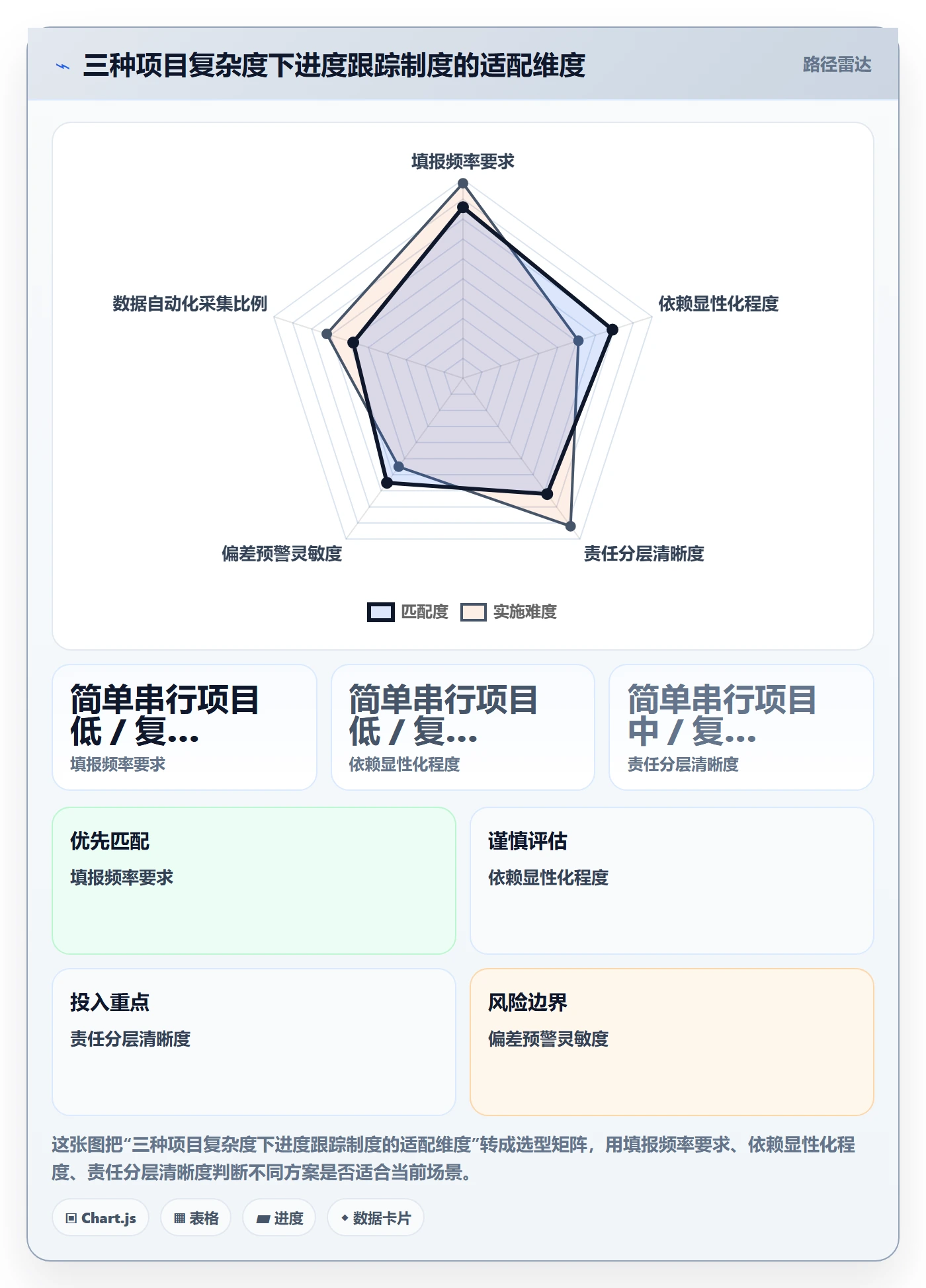 进度跟踪跟踪全流程:企业管理者制度设计与一文讲清