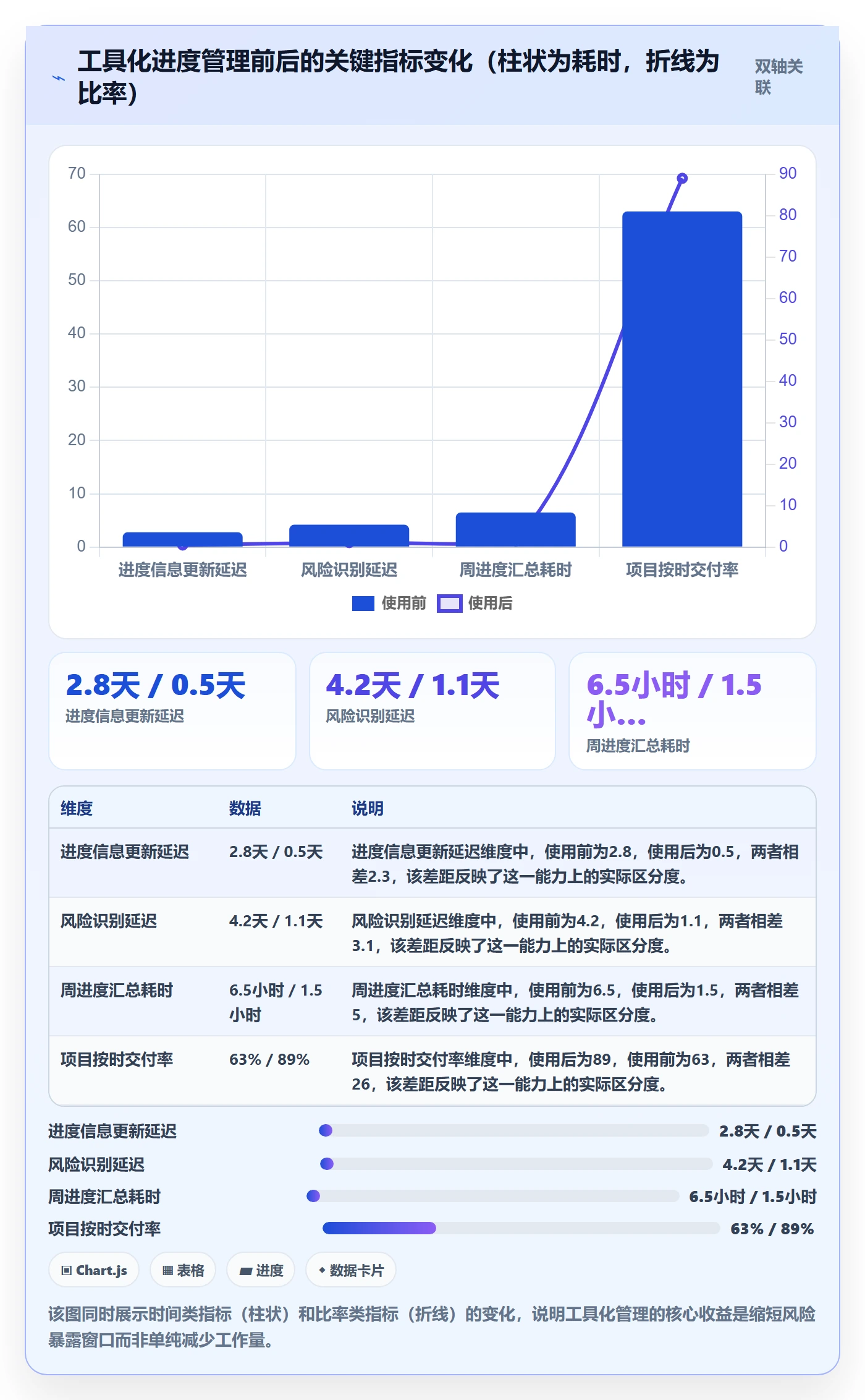 计划进度怎么做?实施团队风险控制:进度管理从0到1