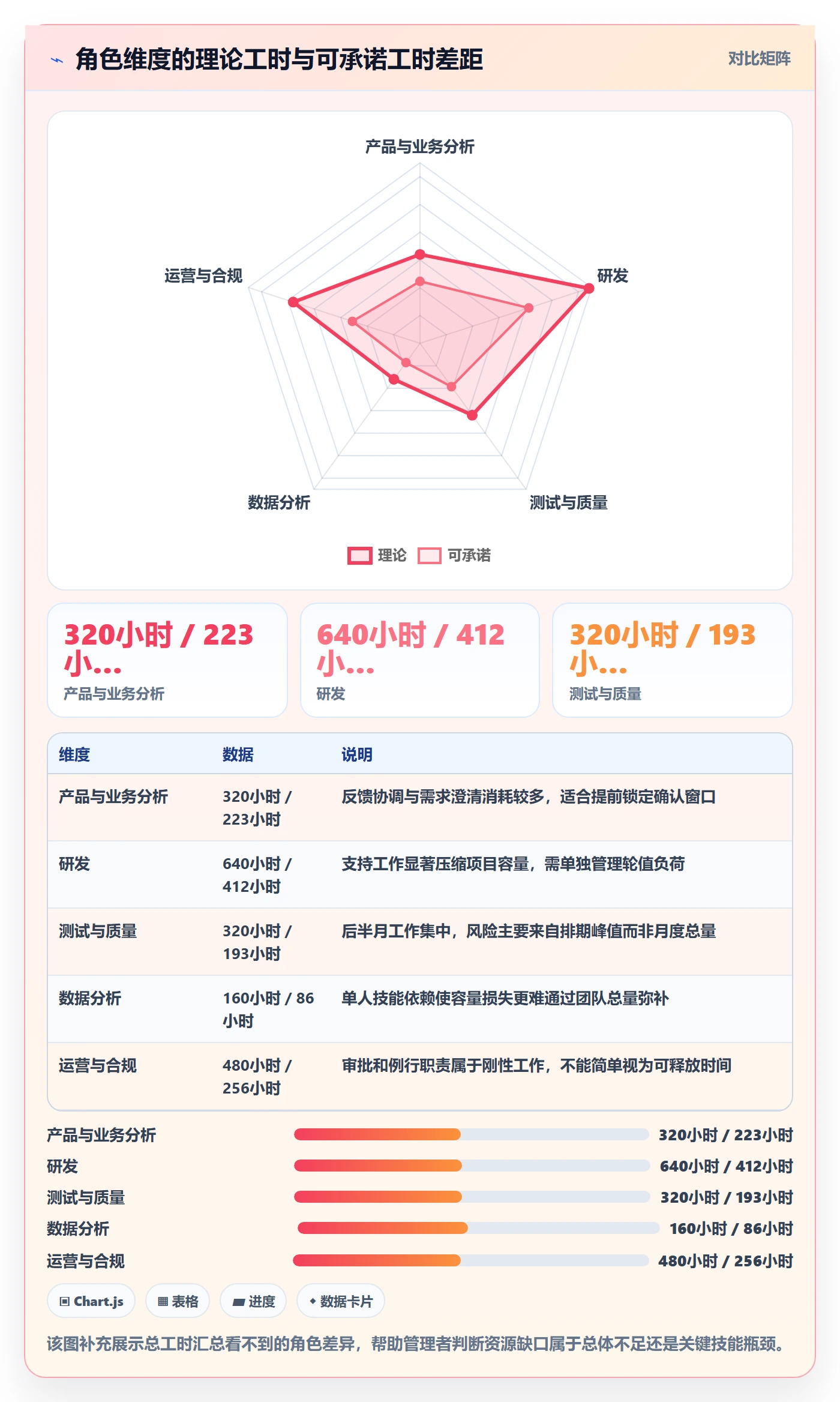 人力资源计划可用工时全流程:跨部门团队协同管理与一文讲清