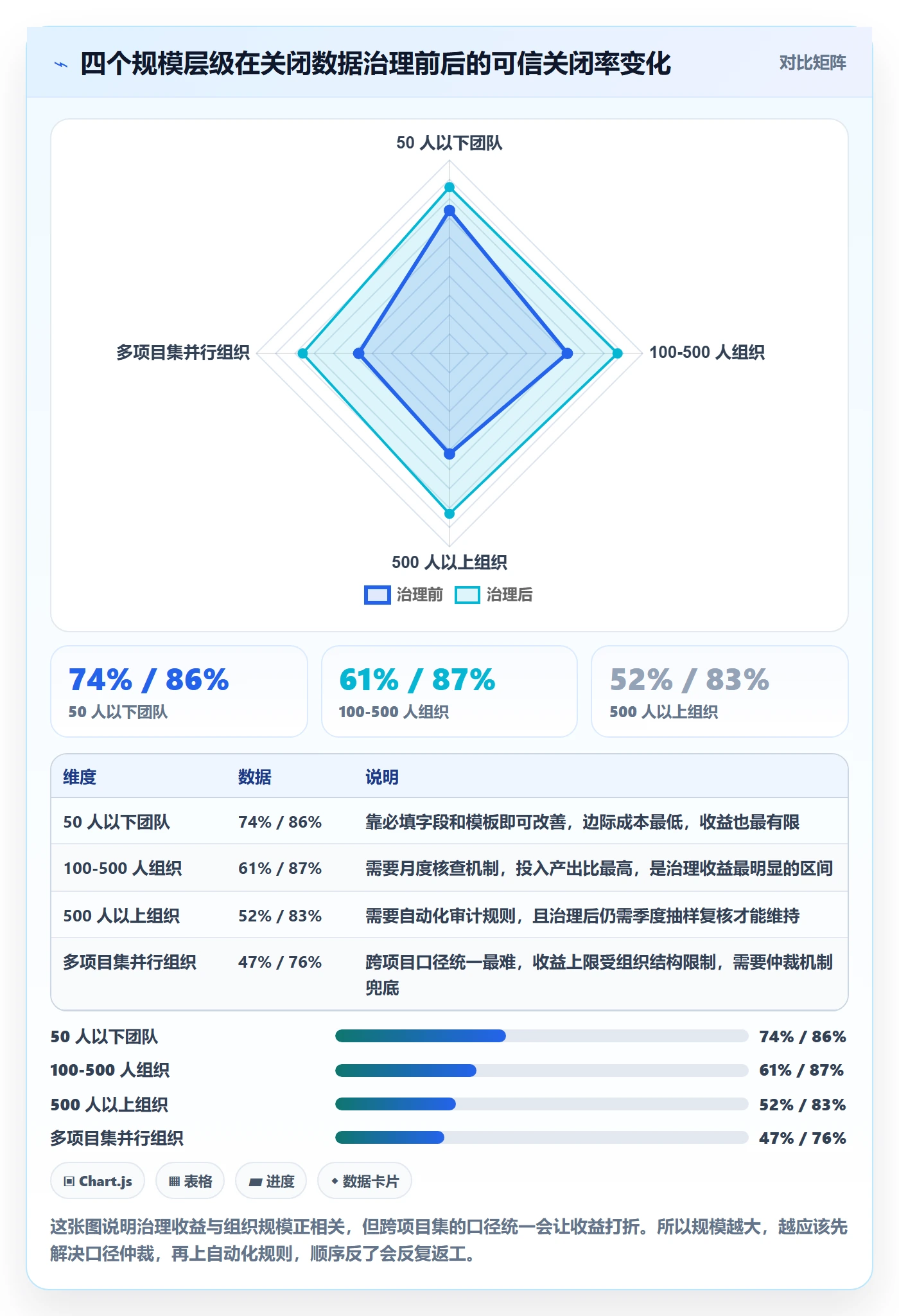 关闭最佳实践:项目经理任务执行数据分析,常见问题