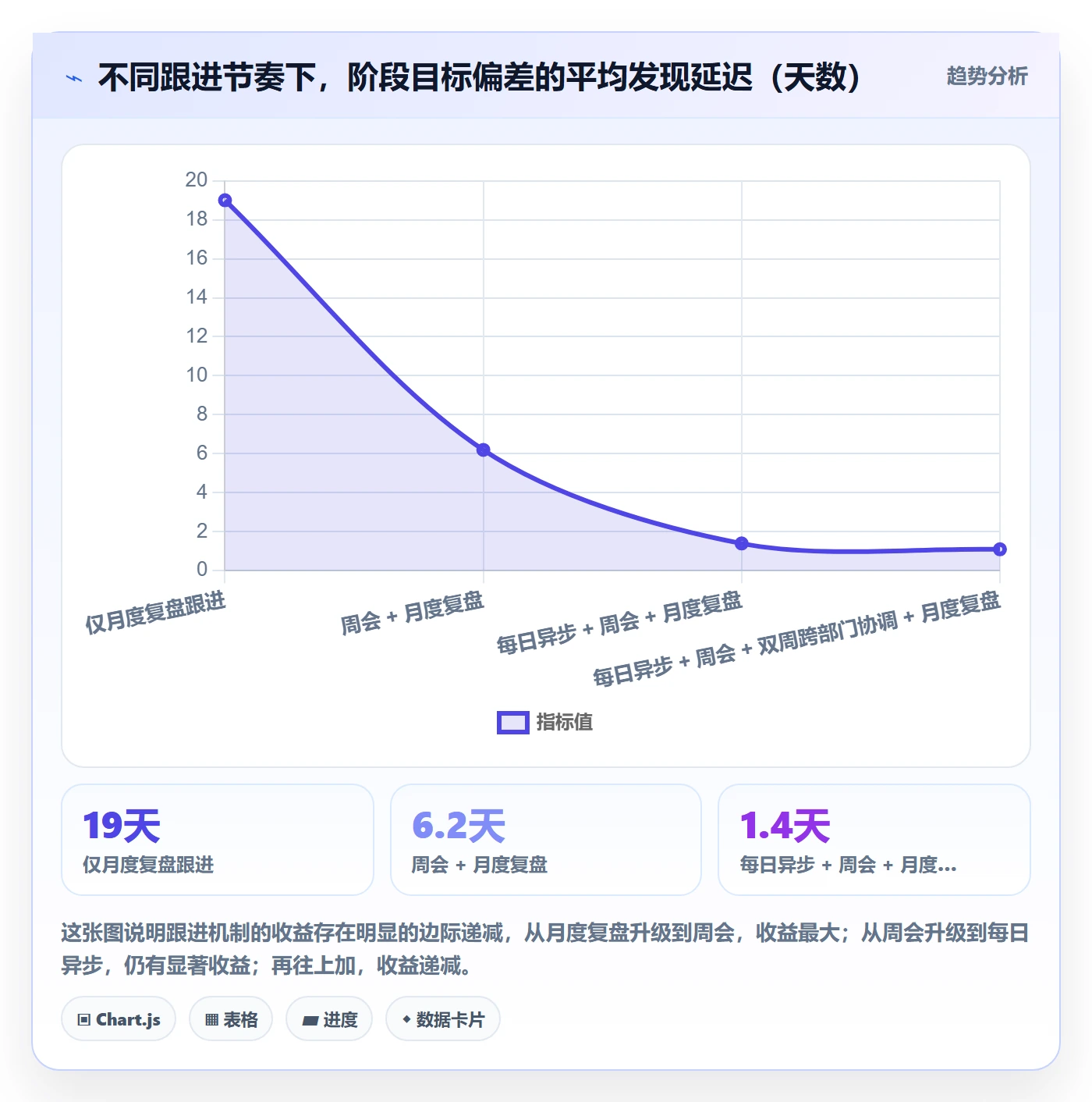 阶段目标落地方案:企业管理者开展项目目标的实操方法案例解析