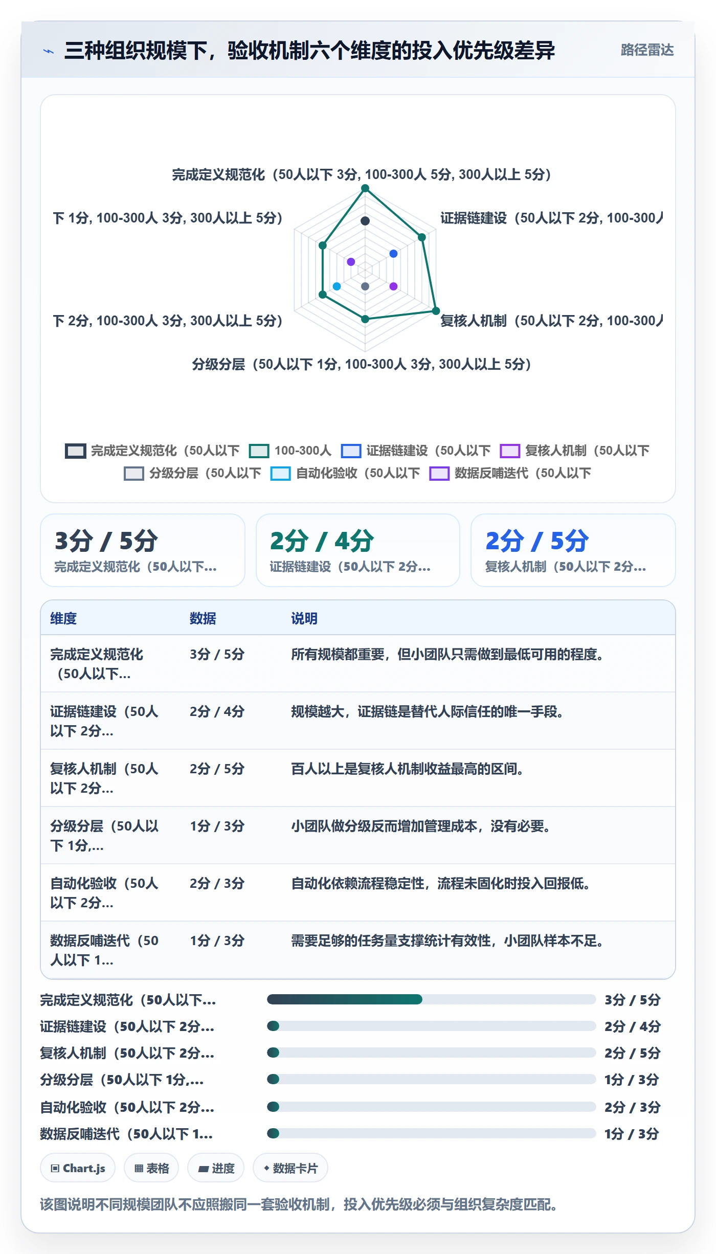 确认完成实操方法:管理层提升任务验收效率的协同管理方法与模板
