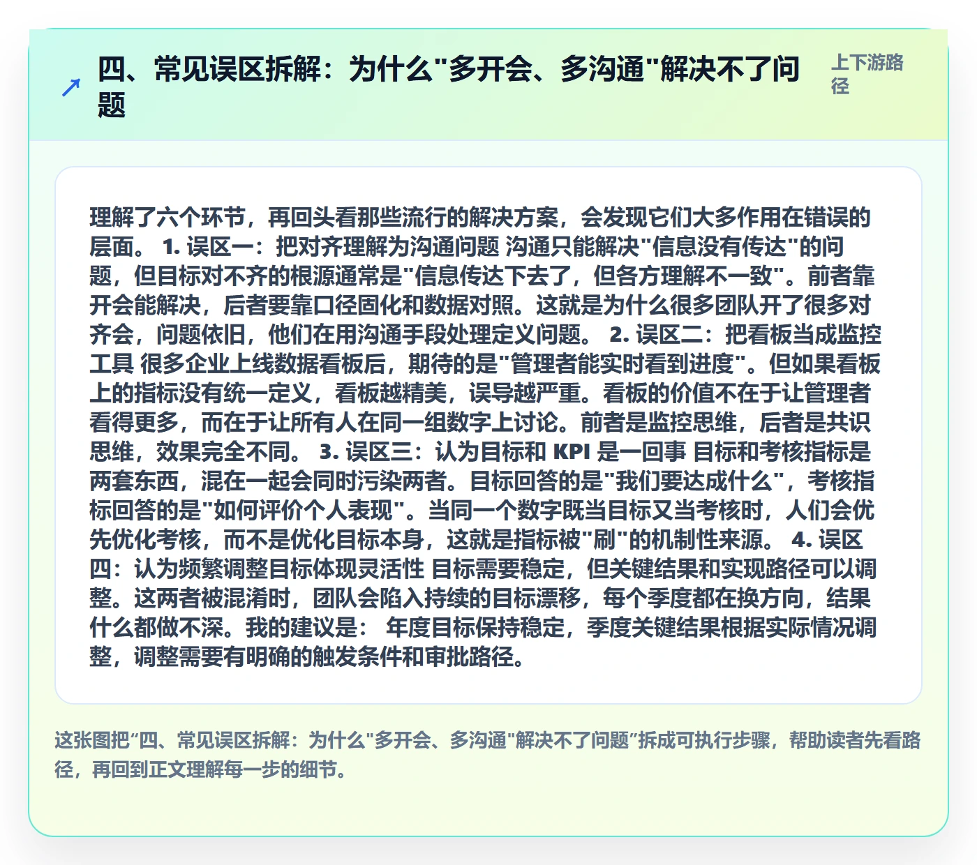 四、常见误区拆解：为什么"多开会、多沟通"解决不了问题