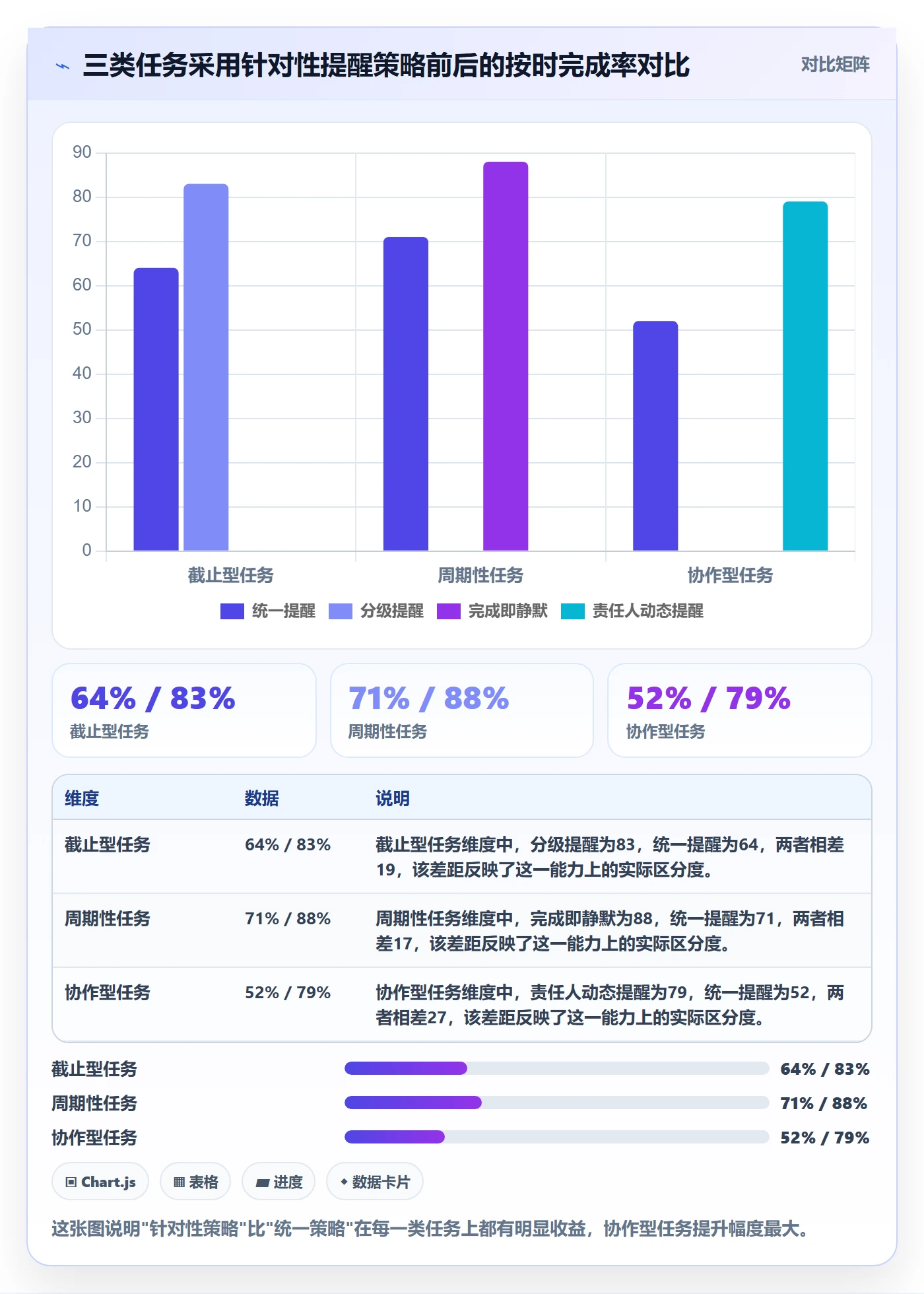 任务提醒如何做好自动提醒?产品经理实操方法与操作步骤