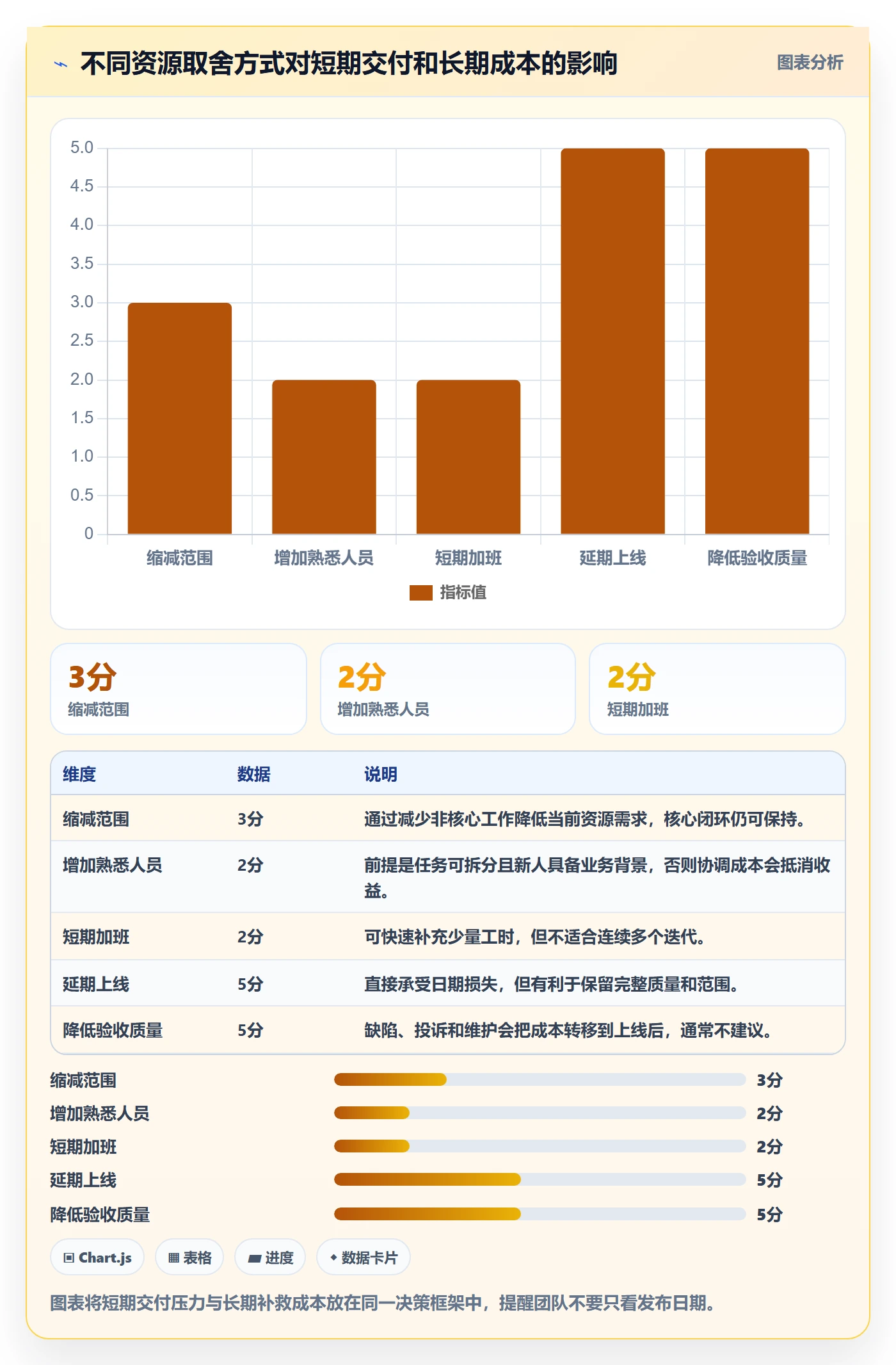 人力资源计划工作量教程:产品经理效率提升,避坑指南