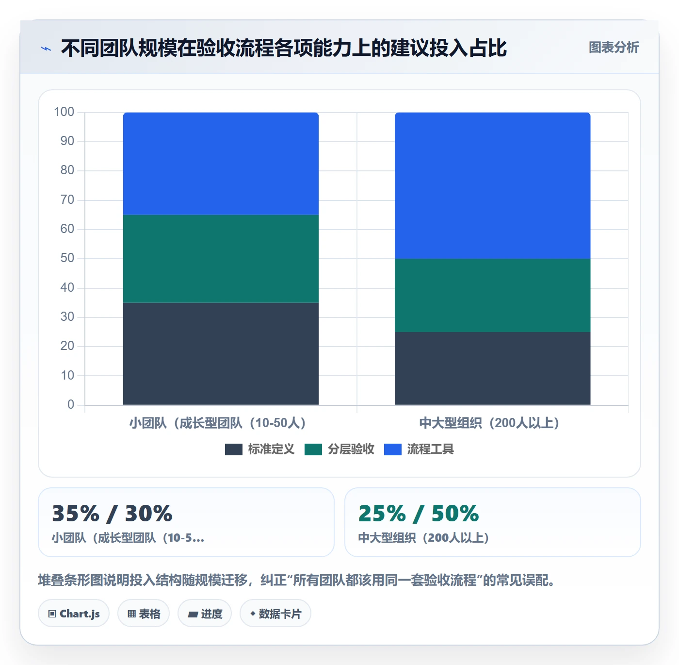 返工最佳实践:项目负责人任务验收流程优化,常见问题