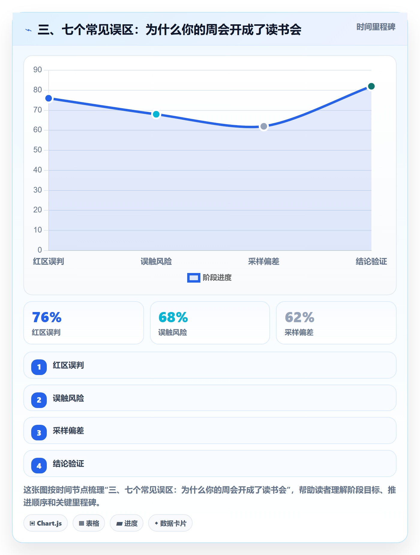 三、七个常见误区:为什么你的周会开成了读书会
