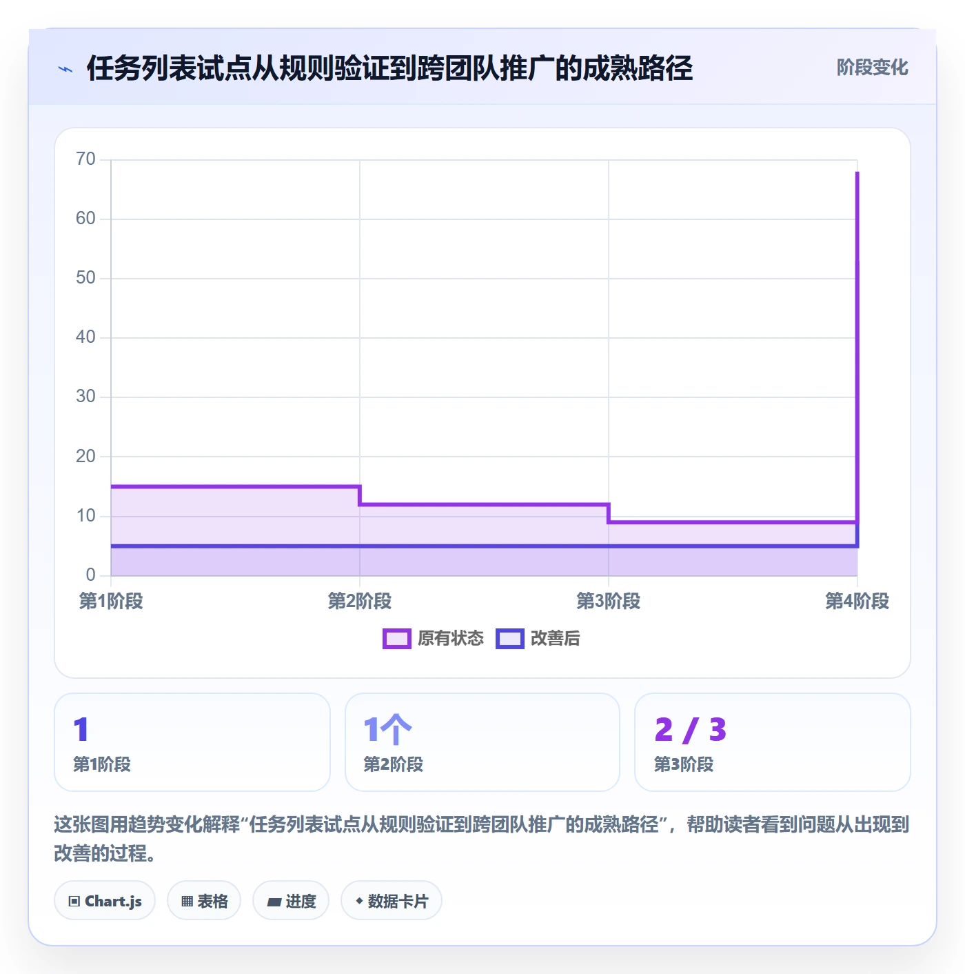 任务列表怎么做？企业管理者落地方案：列表视图从0到1