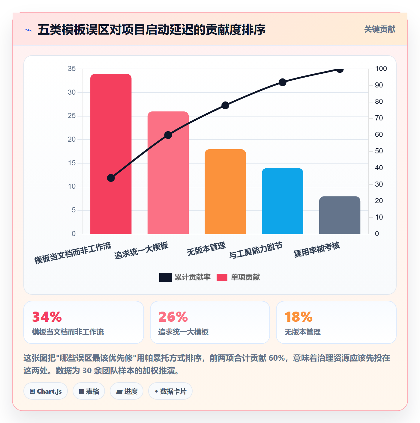 项目模板如何做好模板复用？研发团队制度设计与操作步骤