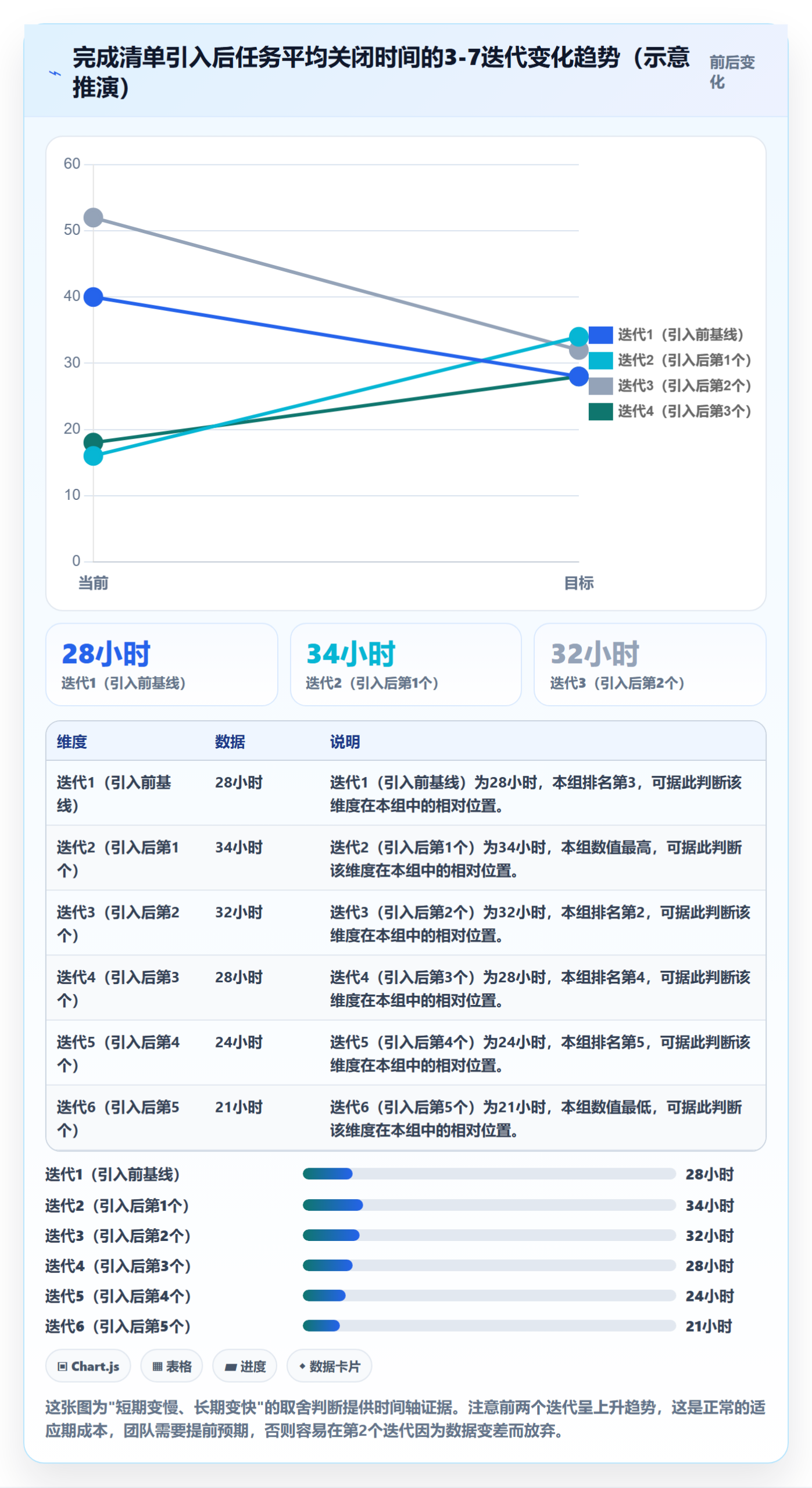确认完成实操方法:研发团队提升任务验收效率的制度设计方法与模板