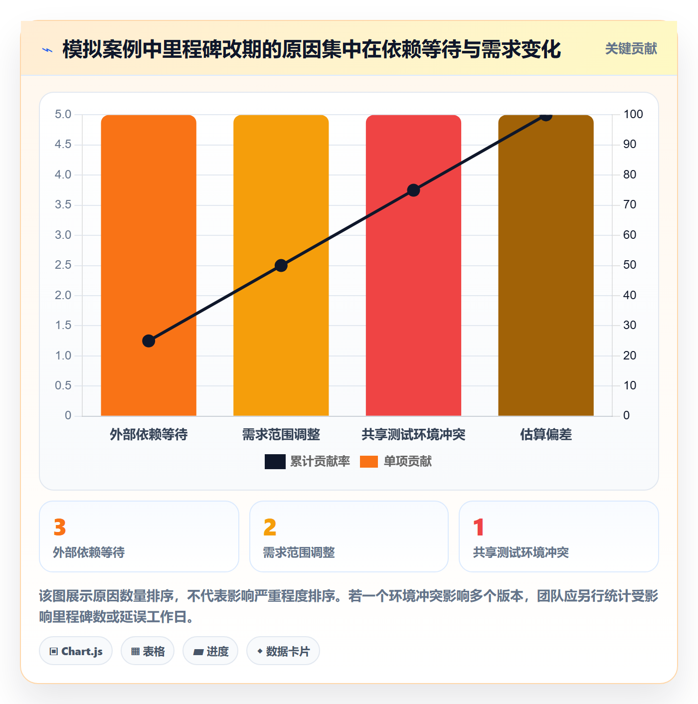 月视图流程与规范：研发团队日历视图数据分析关键指标