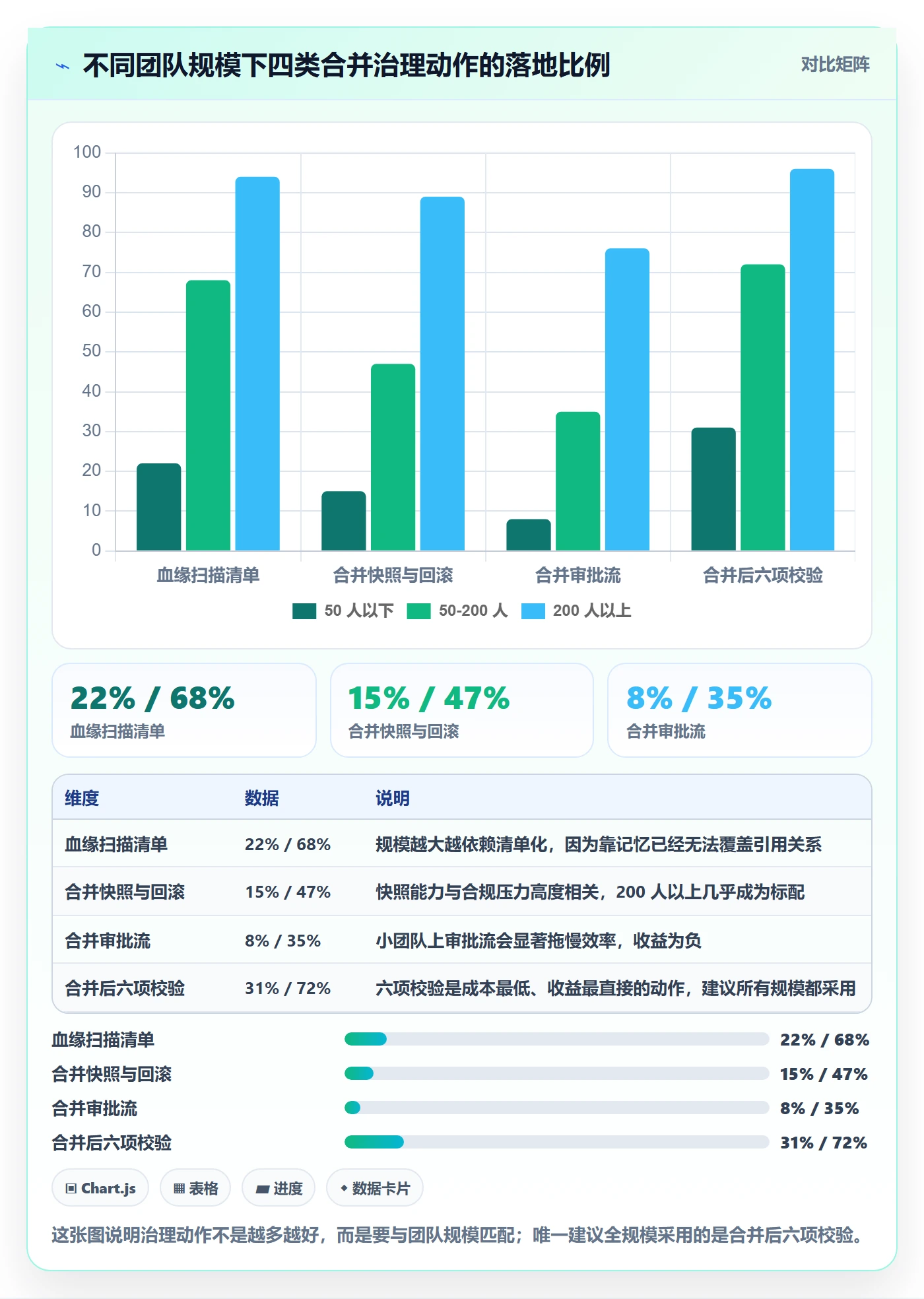 任务管理任务合并全流程:产品经理风险控制与一文讲清