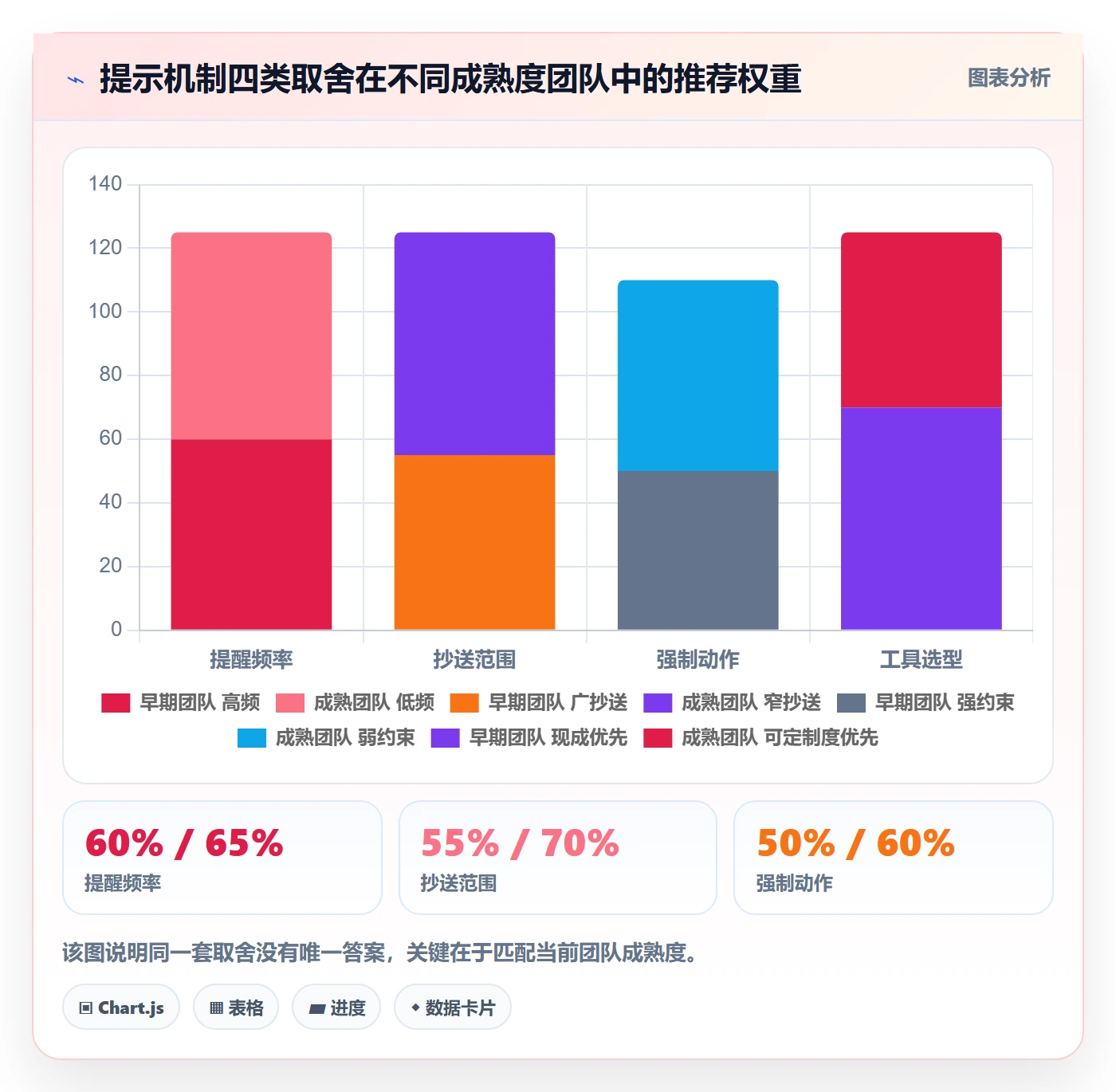 超期提醒怎么做?产品经理效率提升:任务提醒从0到1