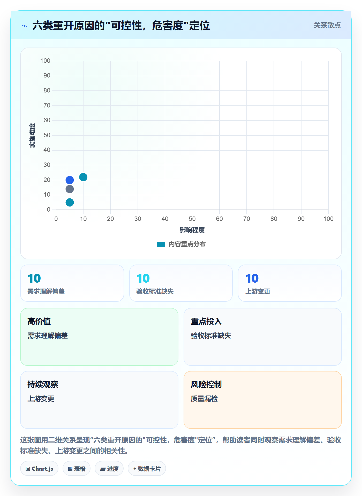 任务执行如何做好重开?项目经理流程优化与操作步骤