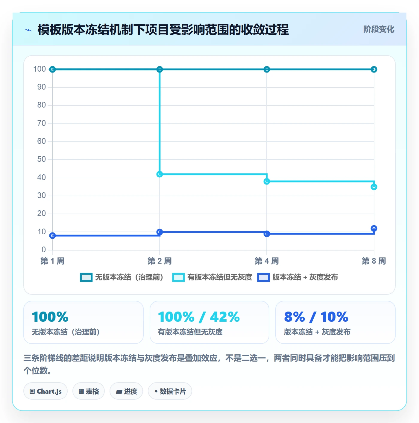 项目模板模板权限教程:产品经理协同管理,避坑指南