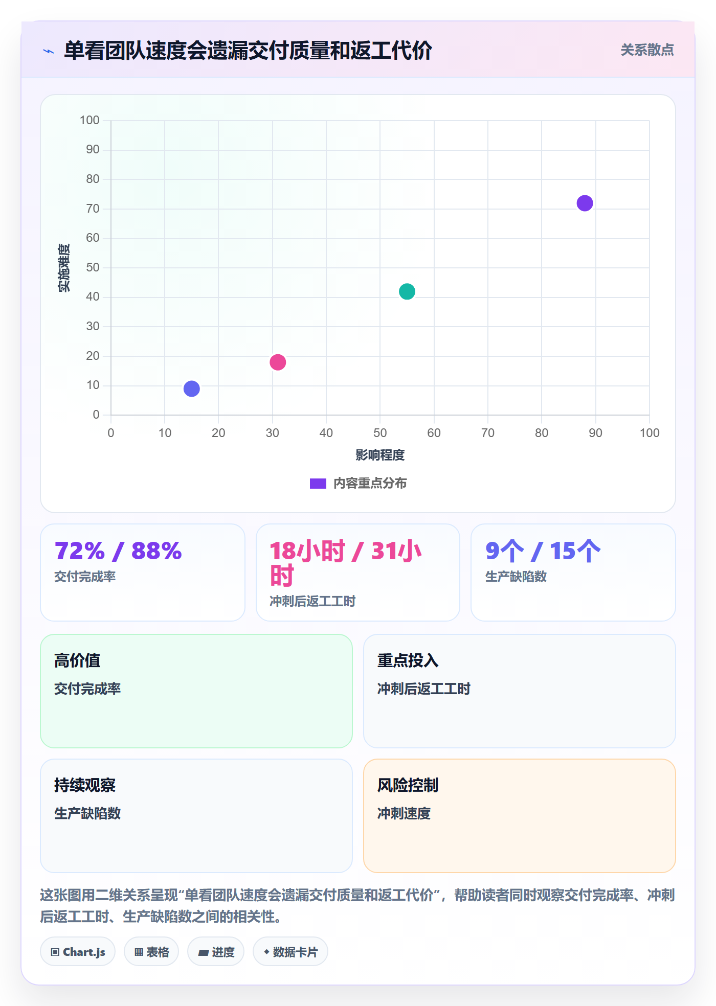 敏捷项目Scrum全流程：企业管理者风险控制与一文讲清