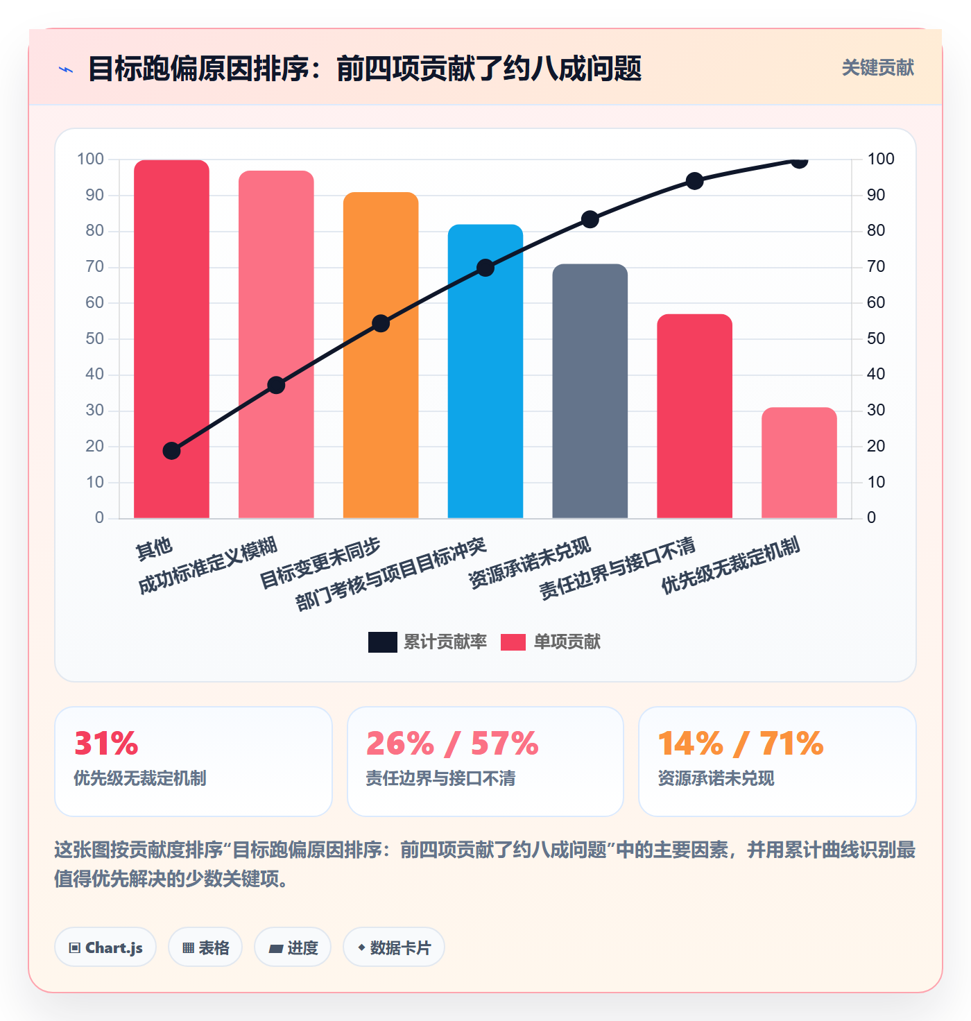 目标对齐怎么做？实施团队协同管理：项目目标从0到1