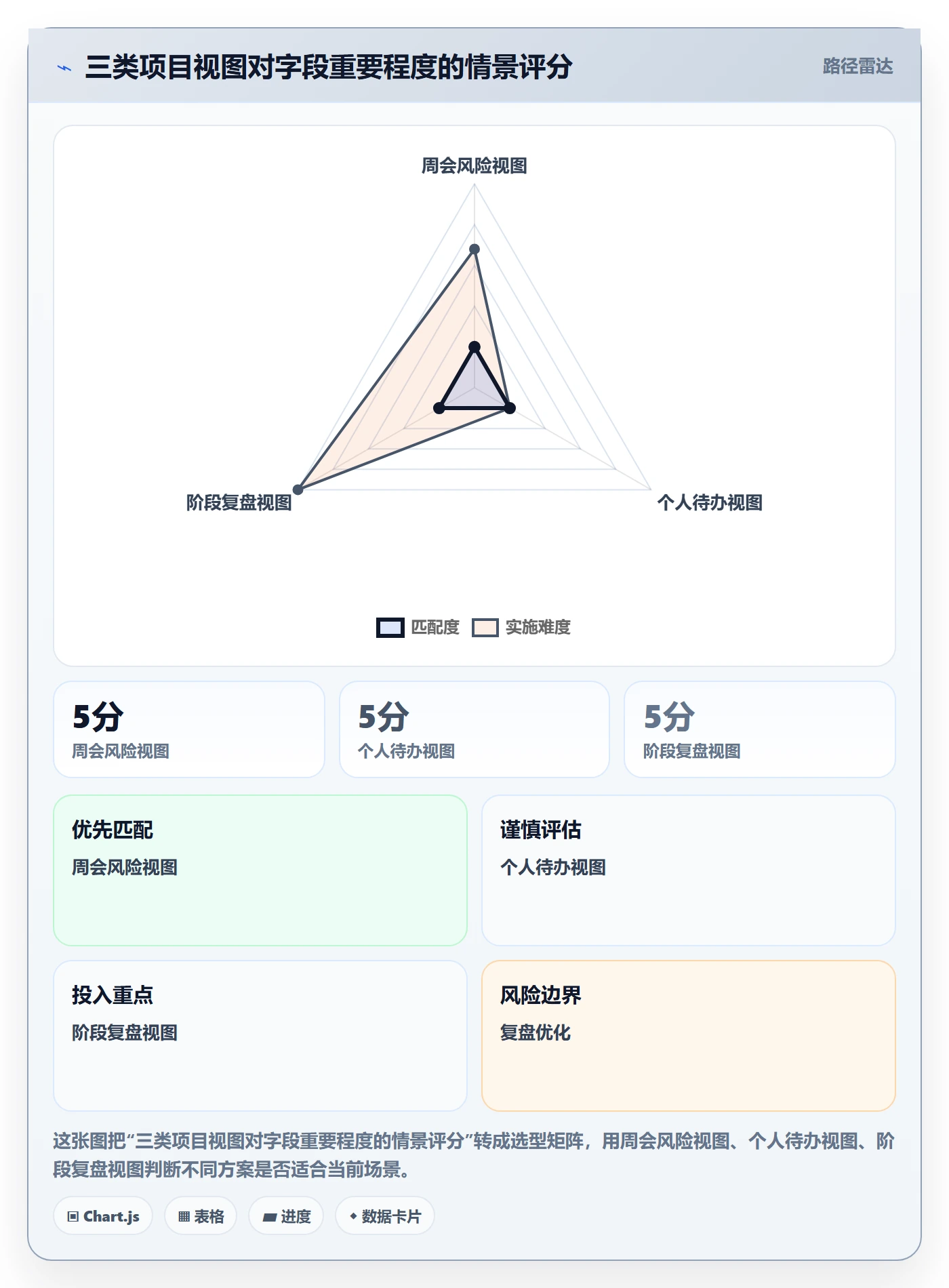列表视图如何做好自定义列?项目经理最佳实践与操作步骤
