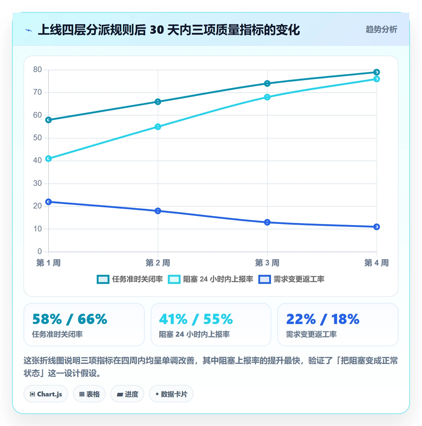 多人任务怎么做？项目负责人数据分析：任务分派从0到1