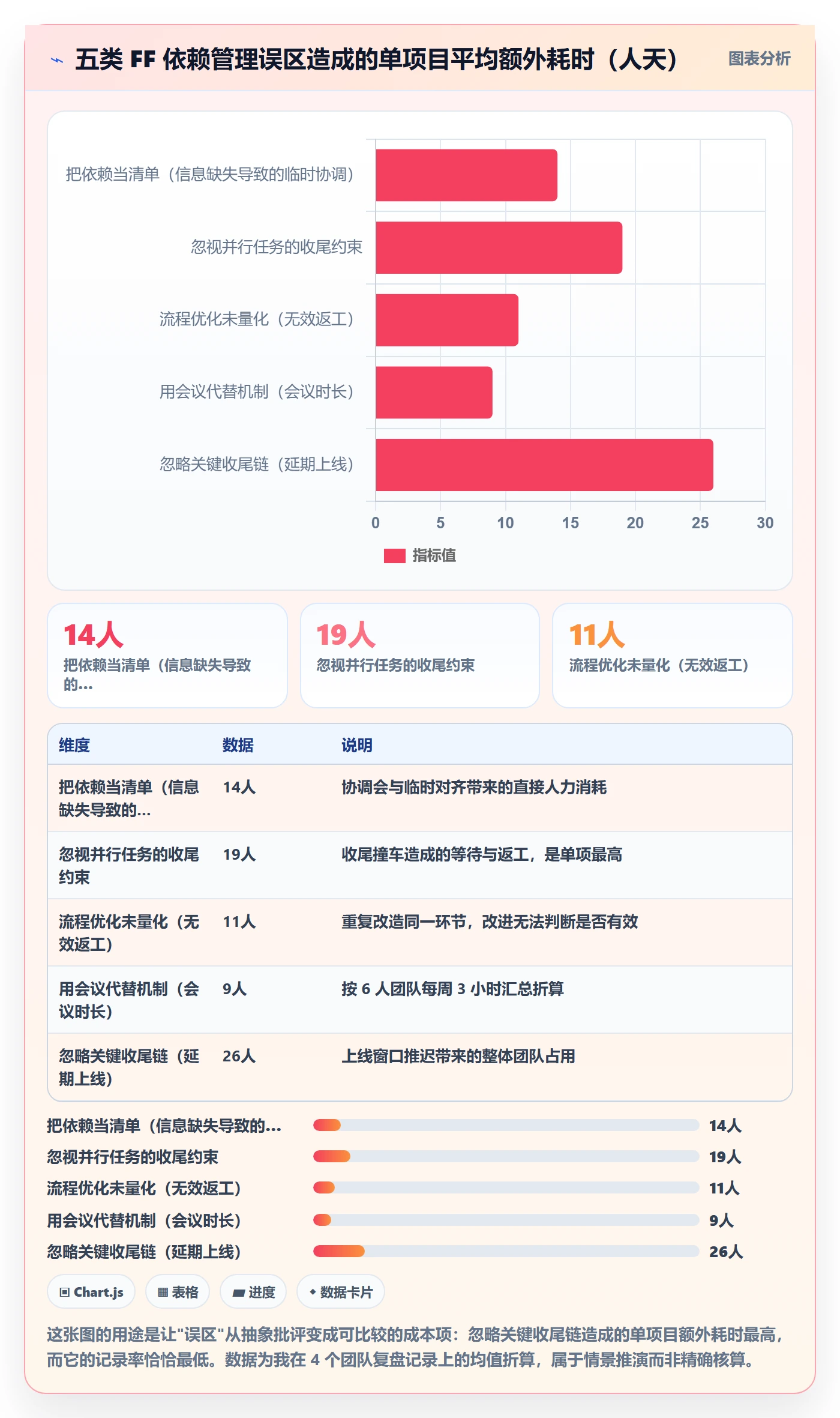 FF管理指南:产品经理如何做好任务依赖,流程优化全流程