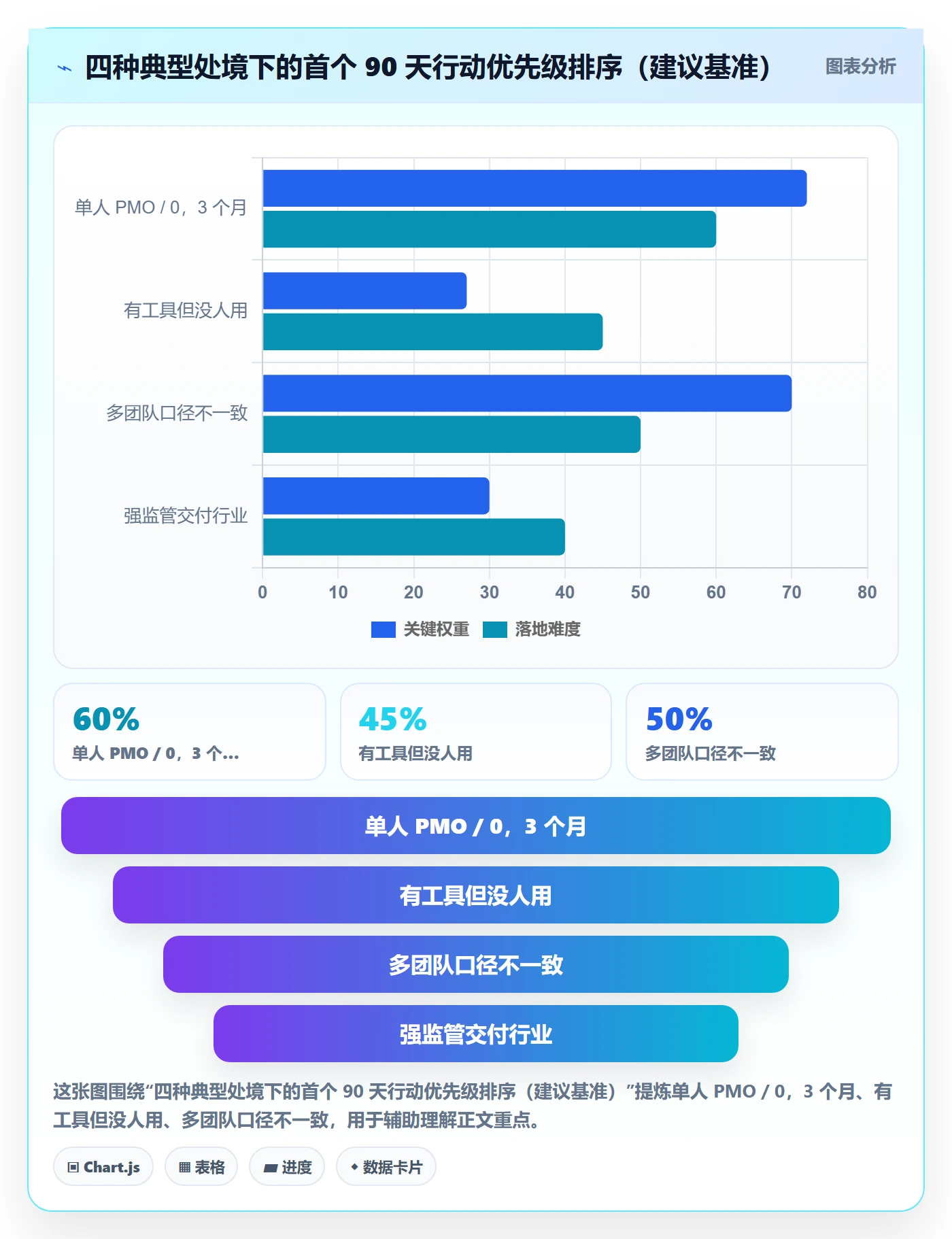 开始怎么做？PMO实操方法：任务执行从0到1