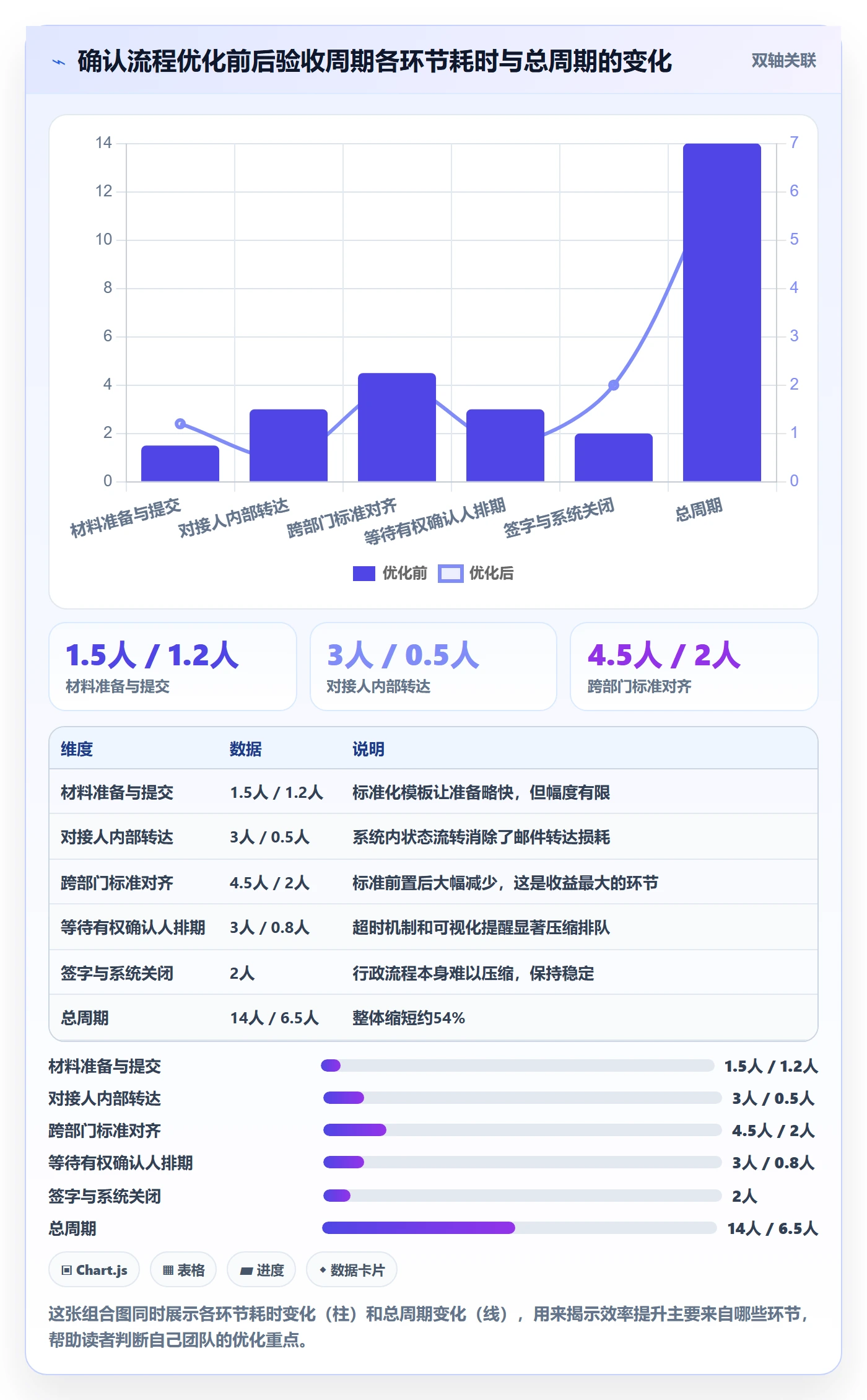 任务验收如何做好确认完成?实施团队效率提升与操作步骤
