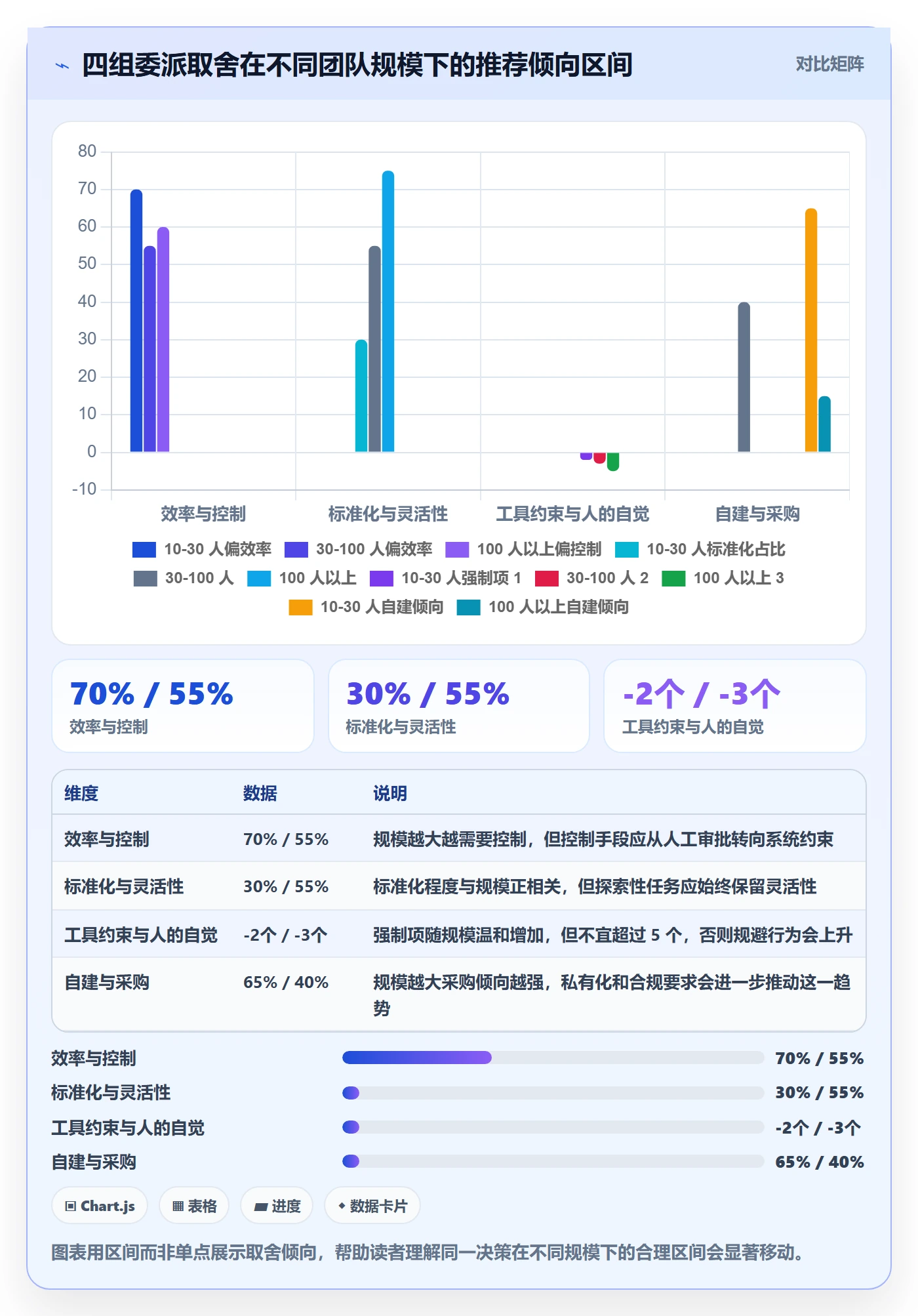 委派最佳实践:项目经理任务分派入门指南,常见问题
