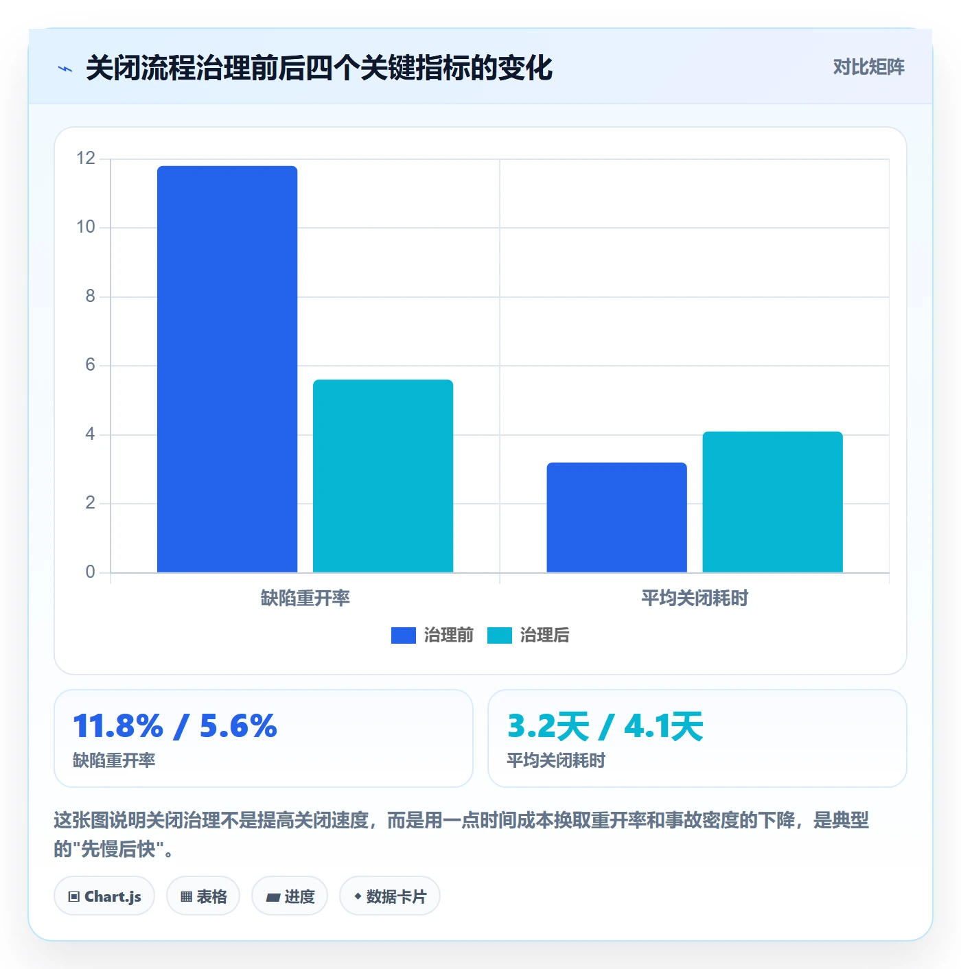 关闭最佳实践：研发团队任务执行实操方法，常见问题
