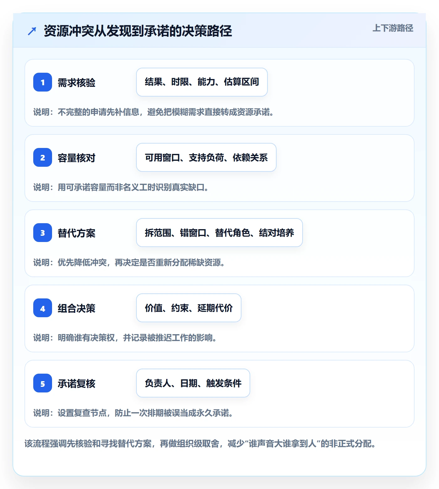 资源池管理指南:PMO如何做好资源管理,效率提升全流程