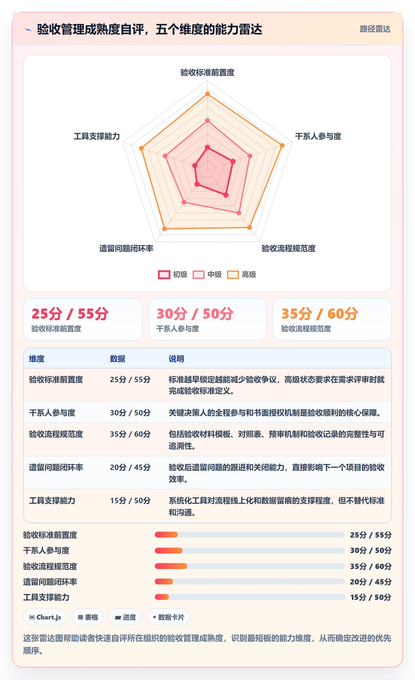 验收最佳实践:PMO任务验收最佳实践,常见问题
