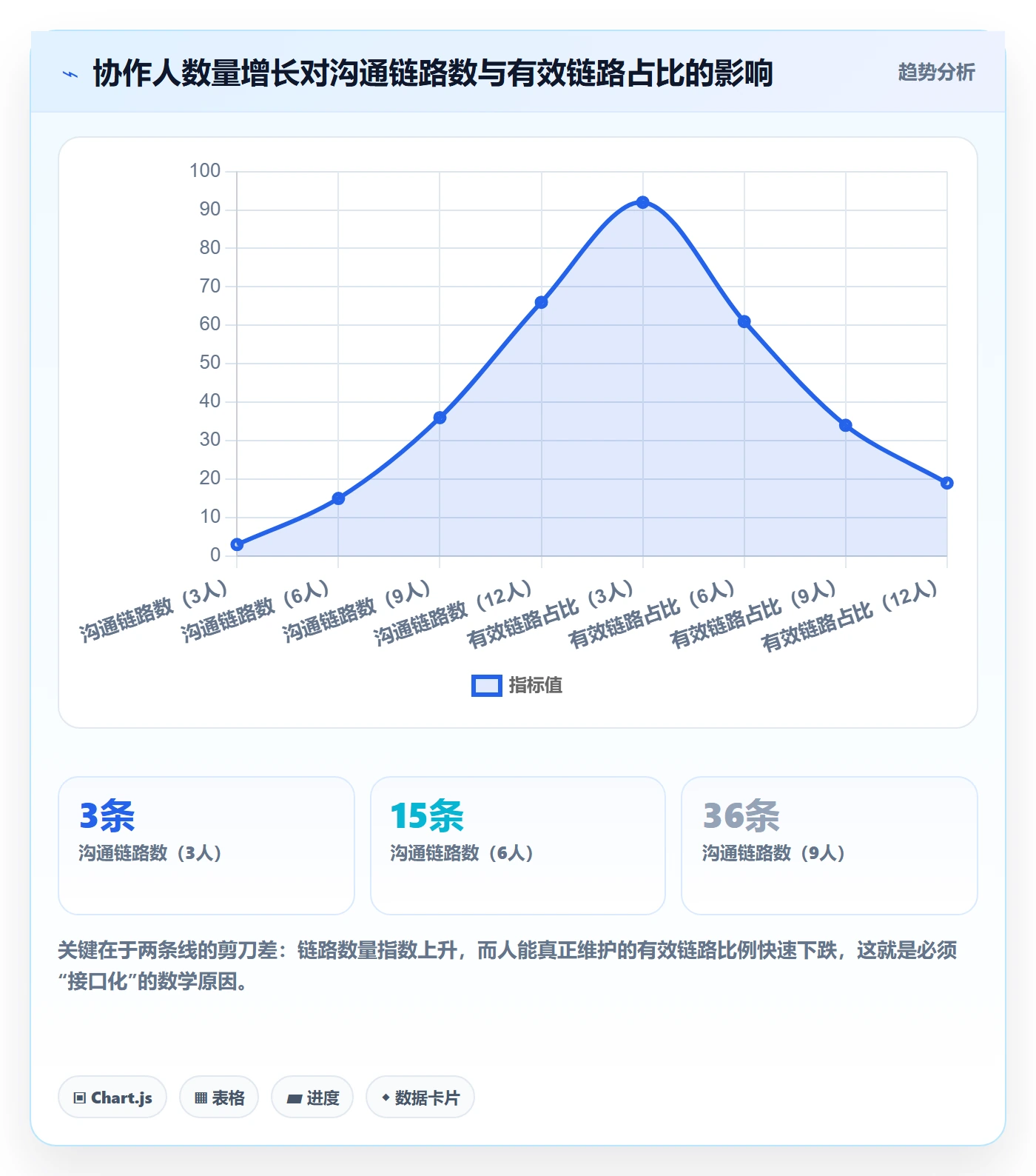协作人管理指南:跨部门团队如何做好任务管理,效率提升全流程