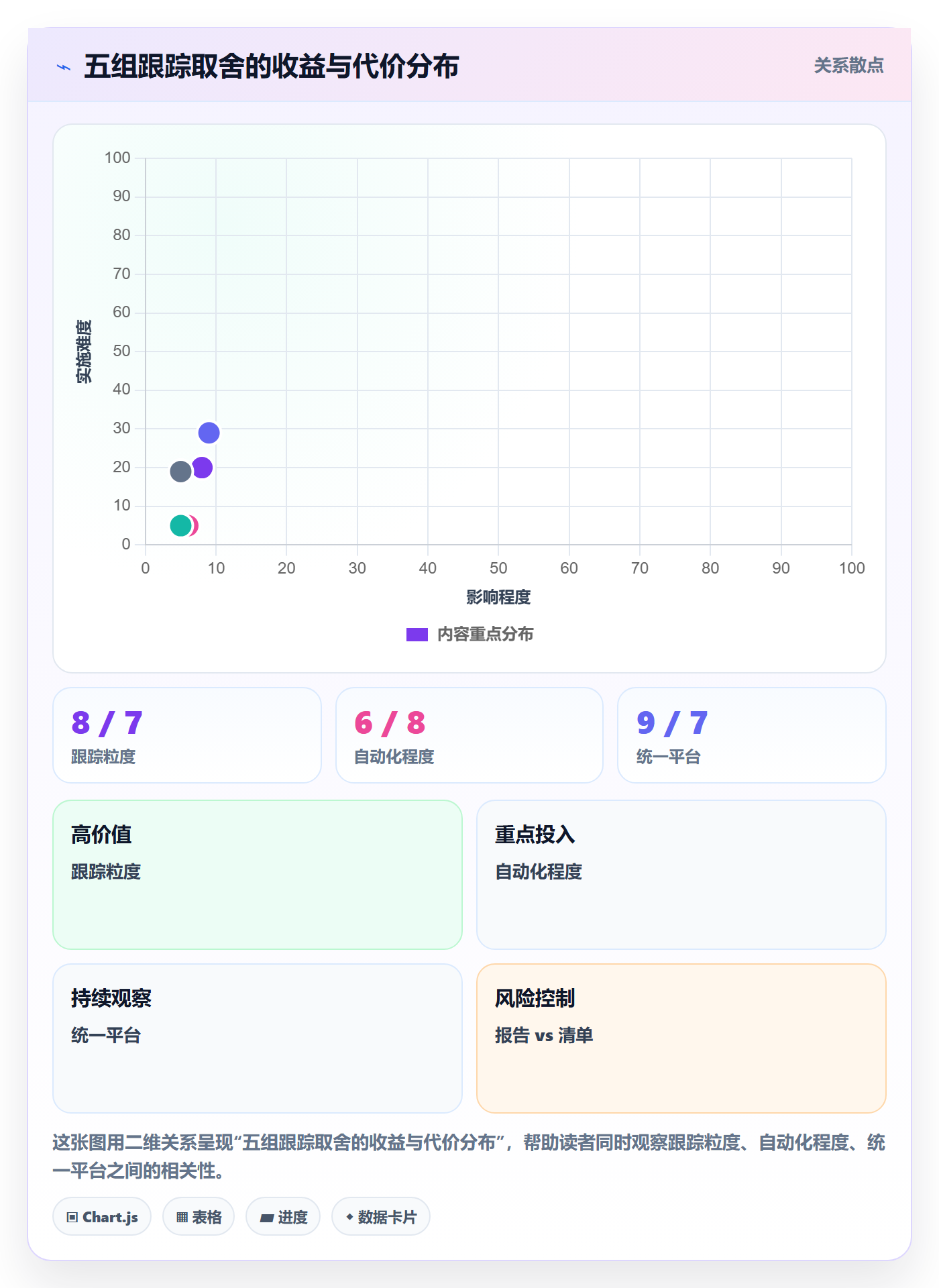 追踪实操方法:PMO提升进度跟踪效率的实操方法方法与模板