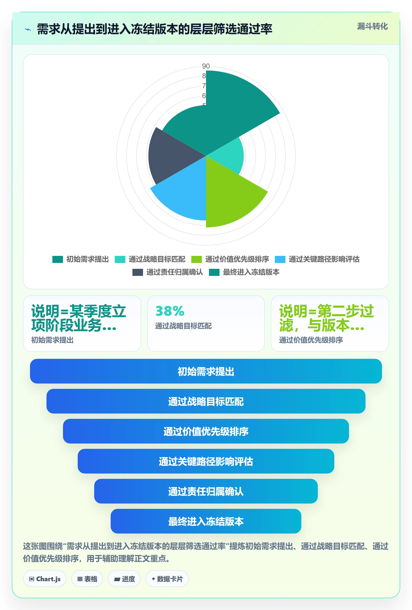 计划版本管理指南:管理层如何做好项目规划,实操方法全流程