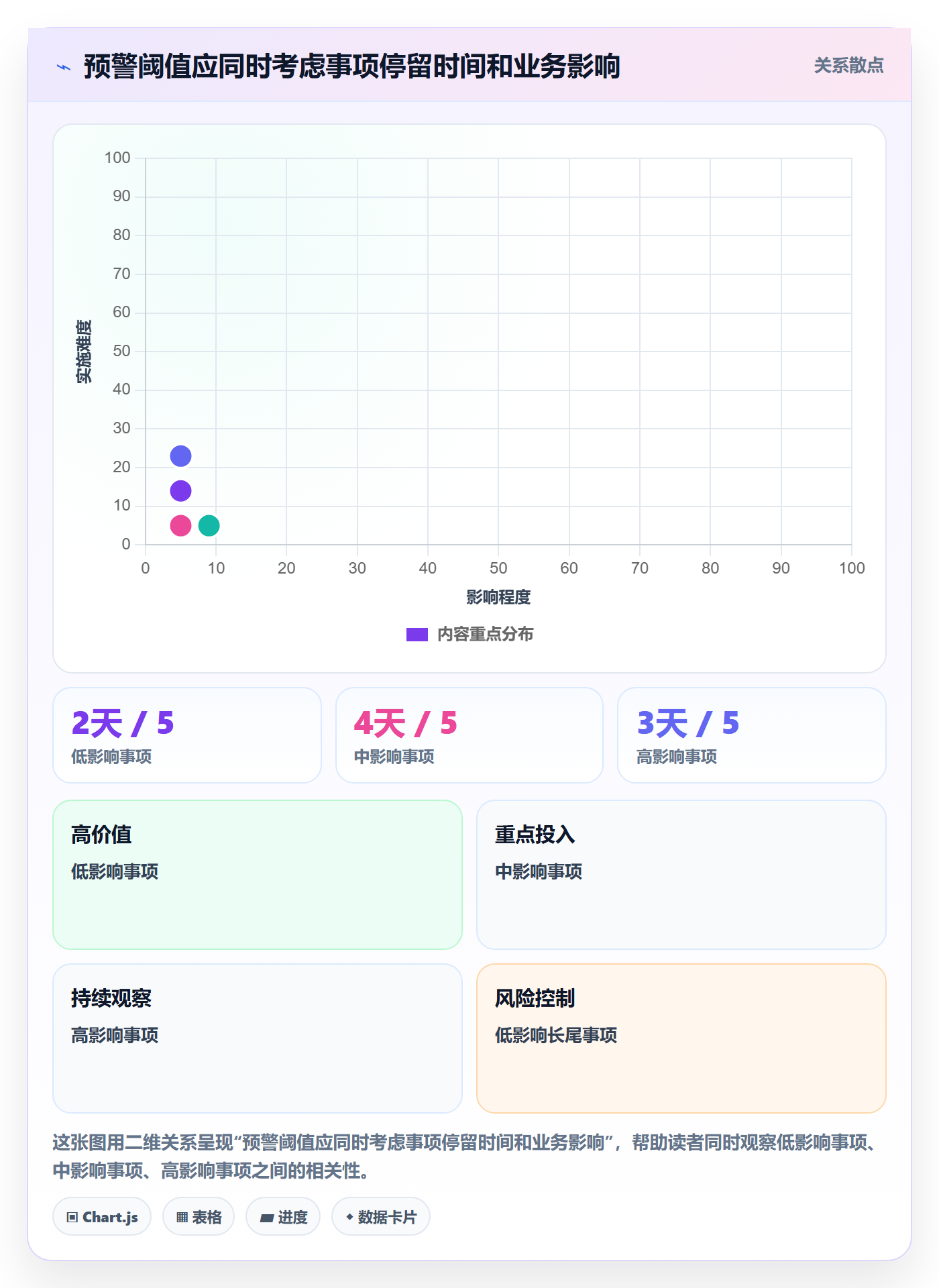 自定义状态流程与规范:企业管理者看板风险控制关键指标