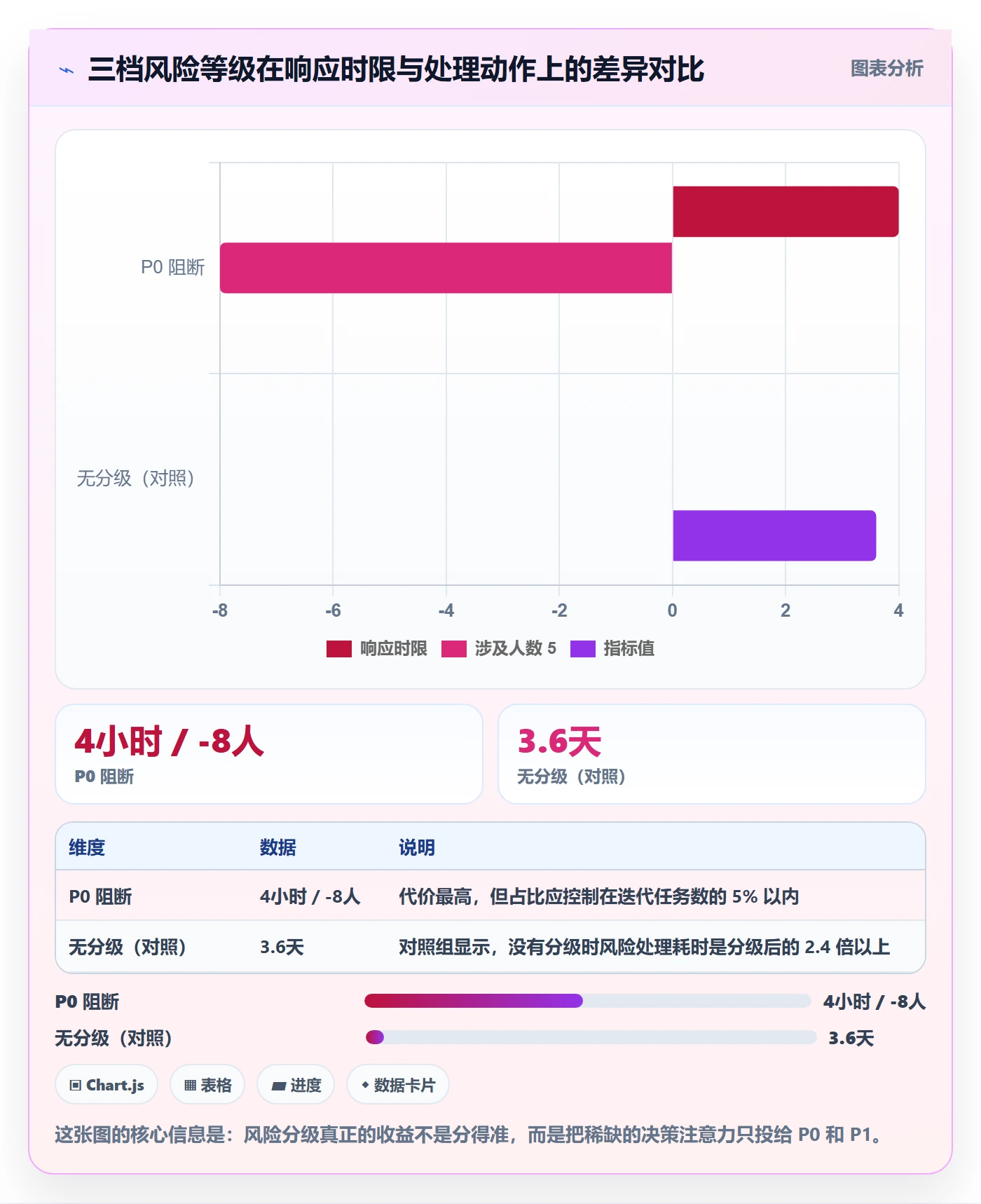 任务进度实操方法:研发团队提升进度管理效率的风险控制方法与模板