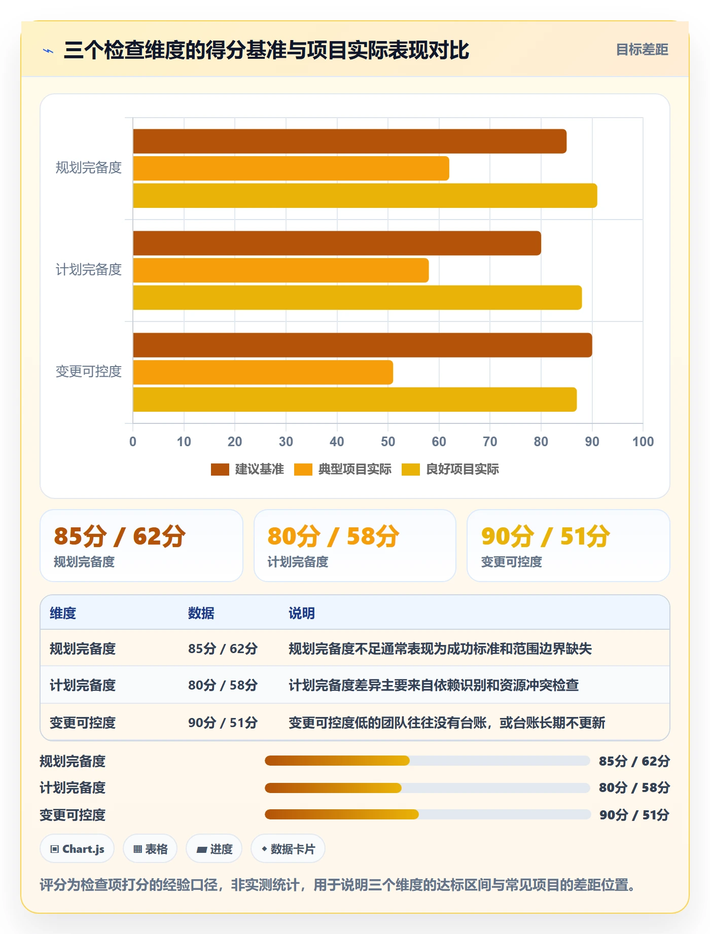 项目规划项目计划教程:项目负责人实操方法,避坑指南