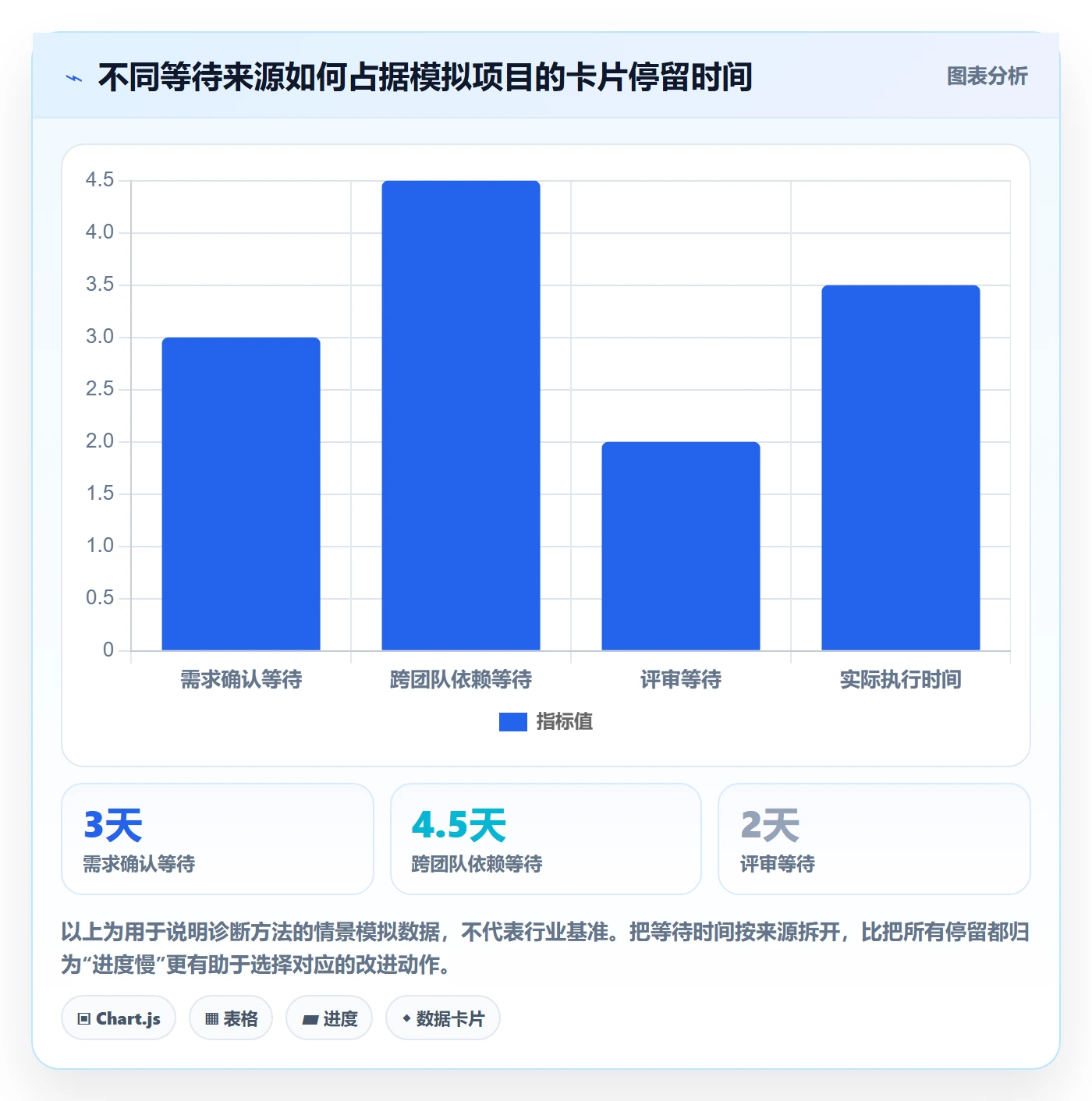 卡片管理指南：项目经理如何做好看板，流程优化全流程