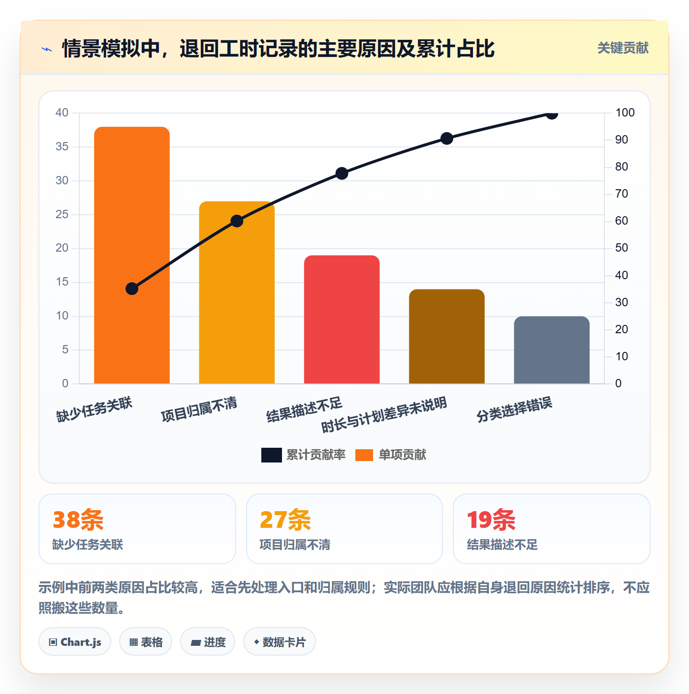 审批实操方法:产品经理提升工时表效率的最佳实践方法与模板