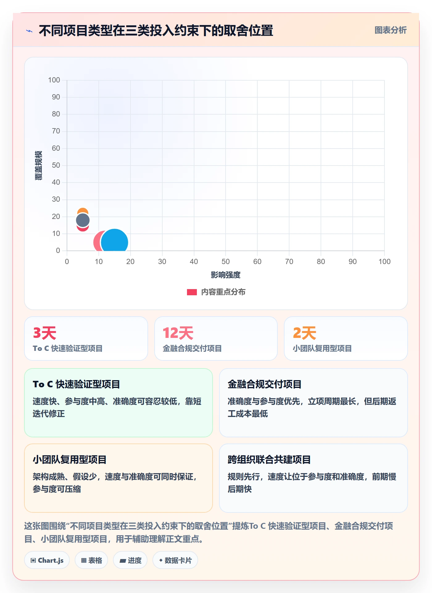 项目负责人最佳实践:项目成员项目立项实操方法,常见问题