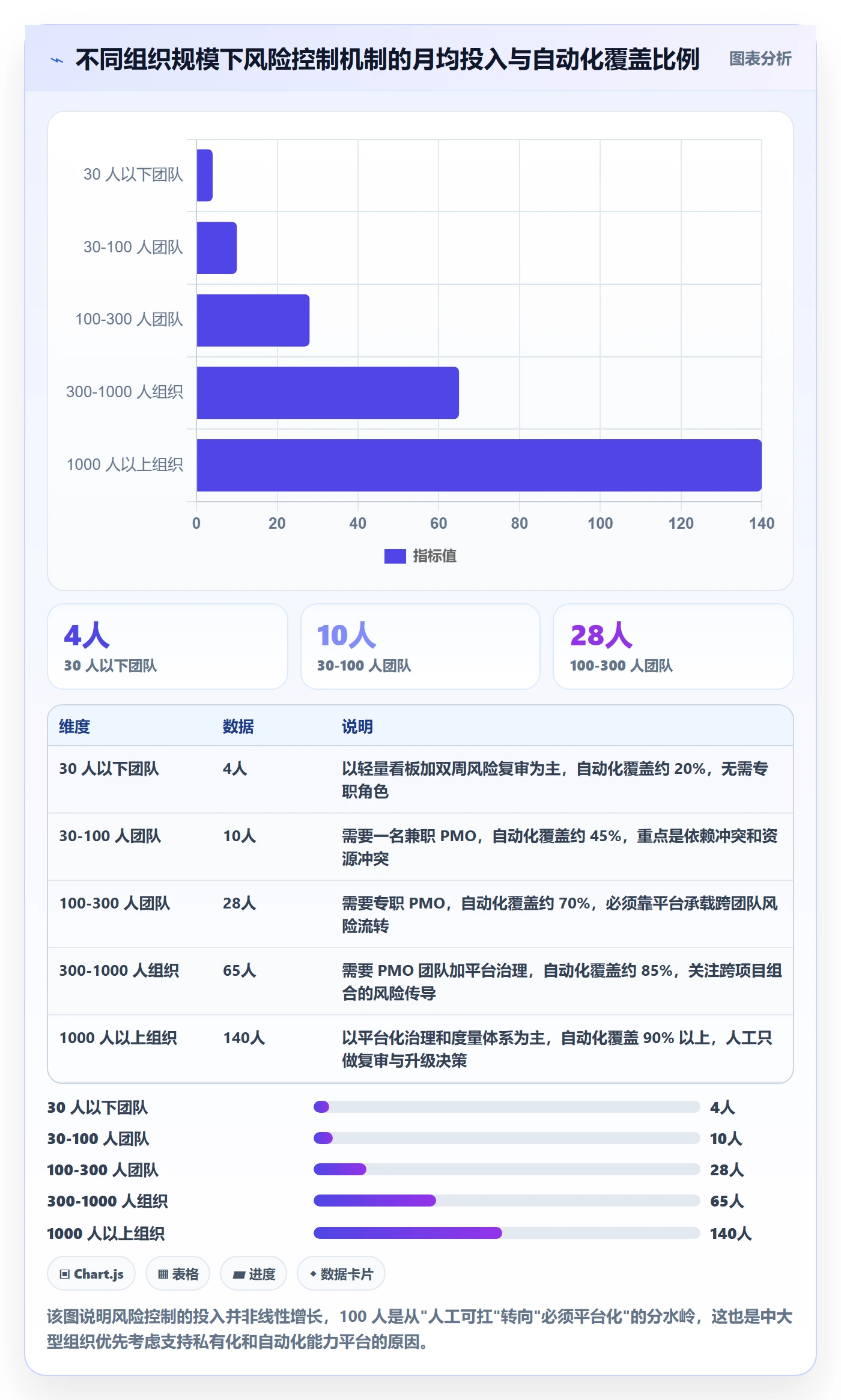 开始怎么做?PMO风险控制:任务执行从0到1