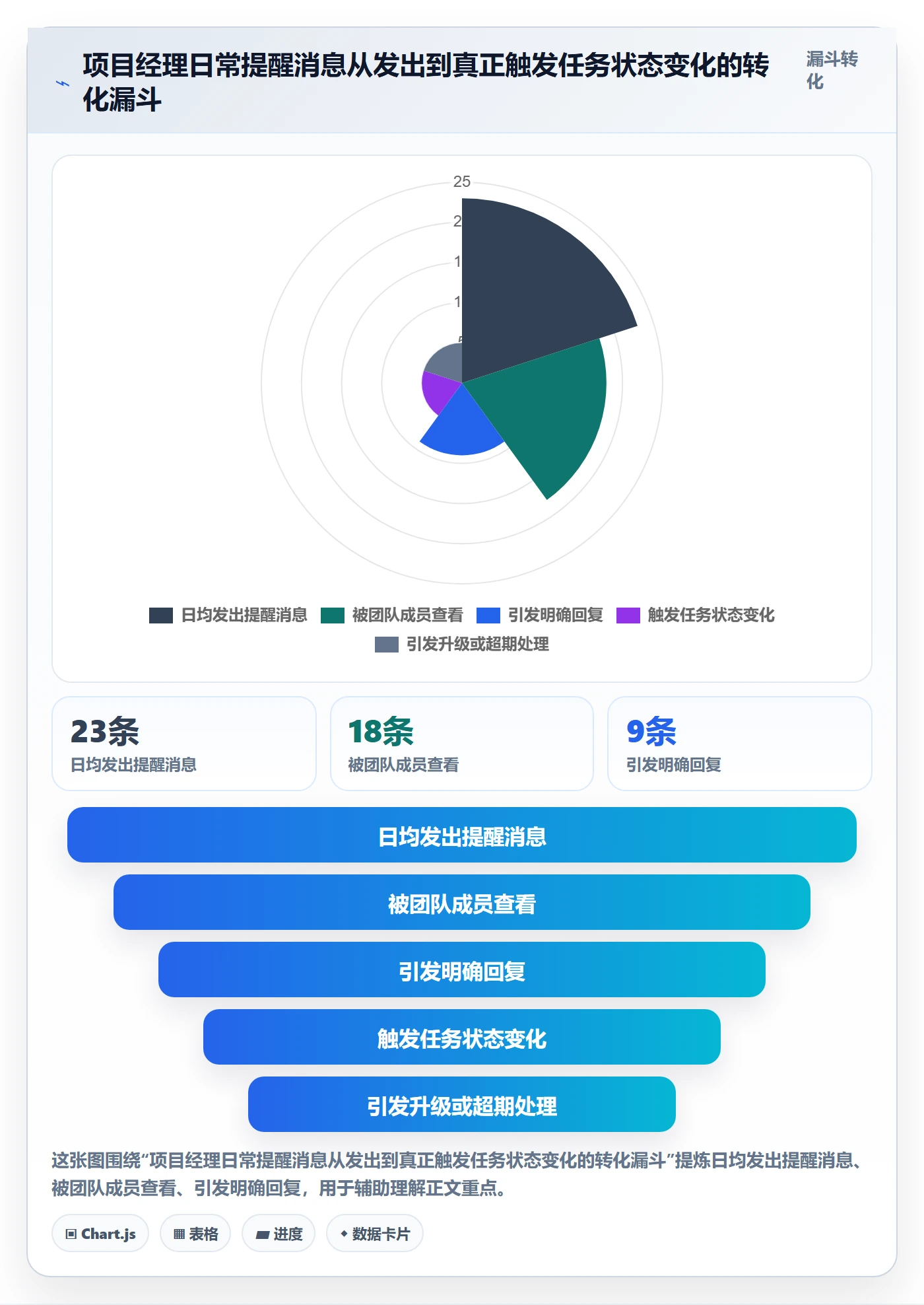 督办管理指南：项目经理如何做好任务提醒，落地方案全流程