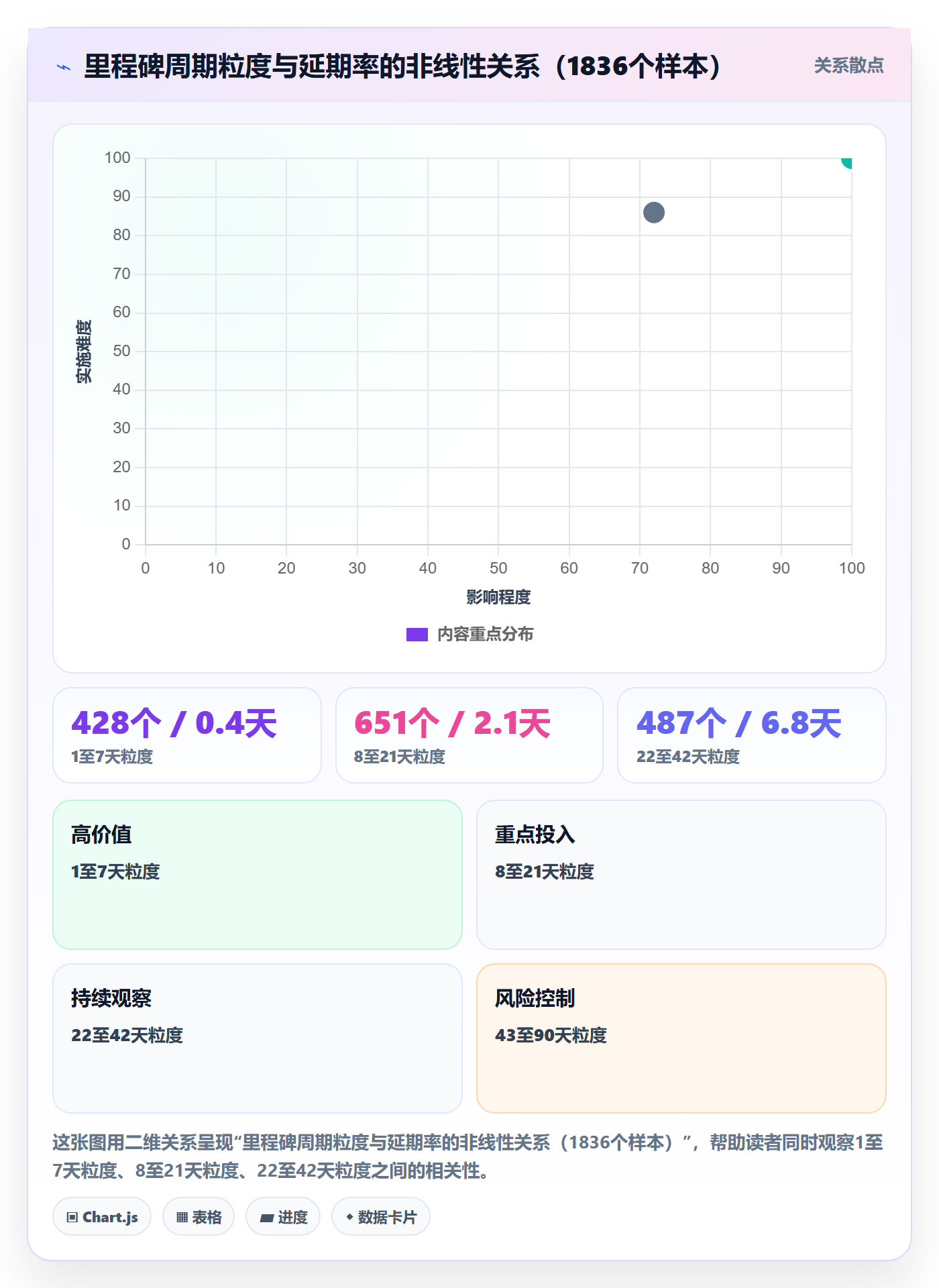 里程碑里程碑教程：PMO数据分析，避坑指南