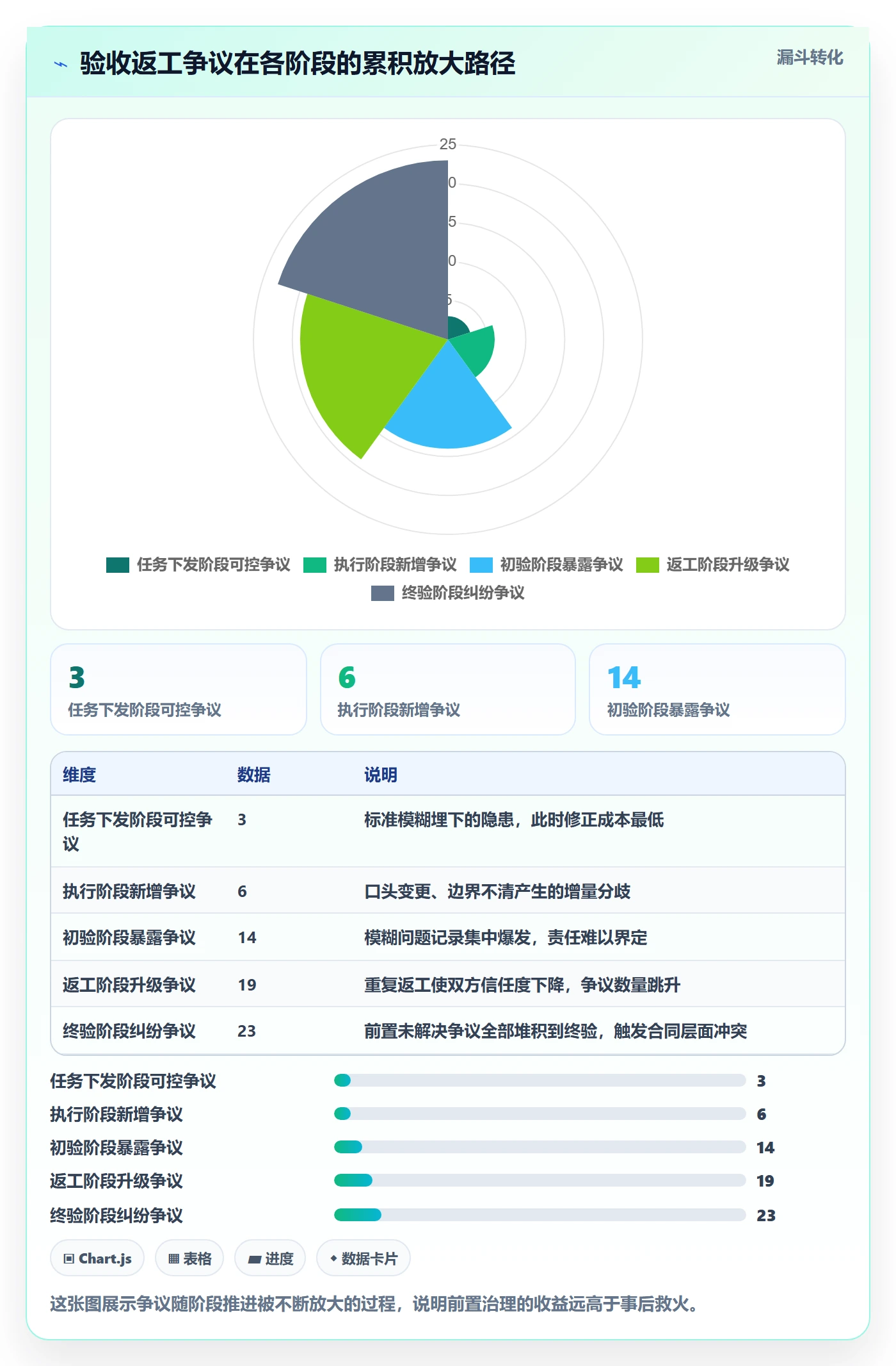 任务验收返工全流程:PMO协同管理与一文讲清