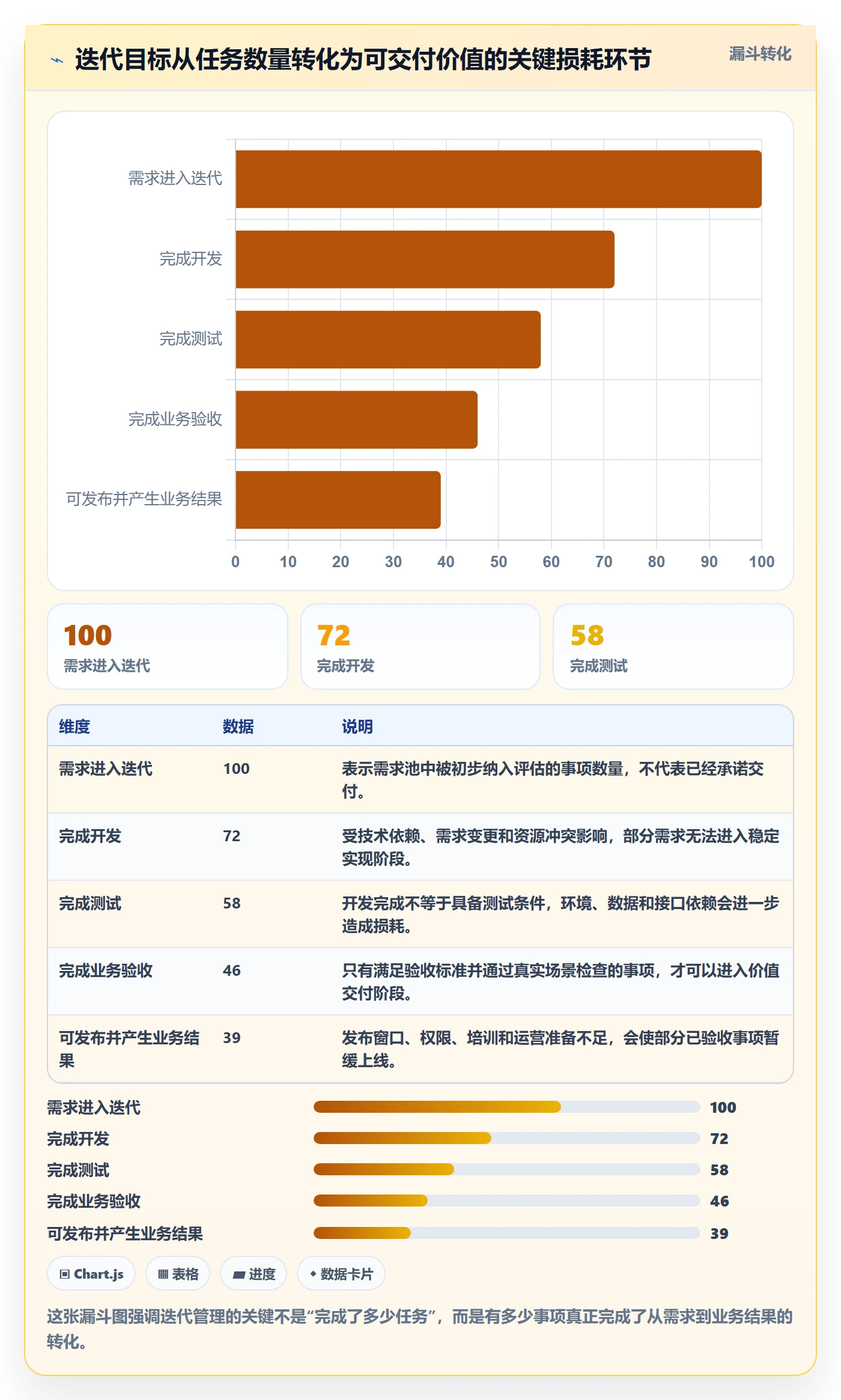 迭代管理迭代全流程：项目成员最佳实践与一文讲清